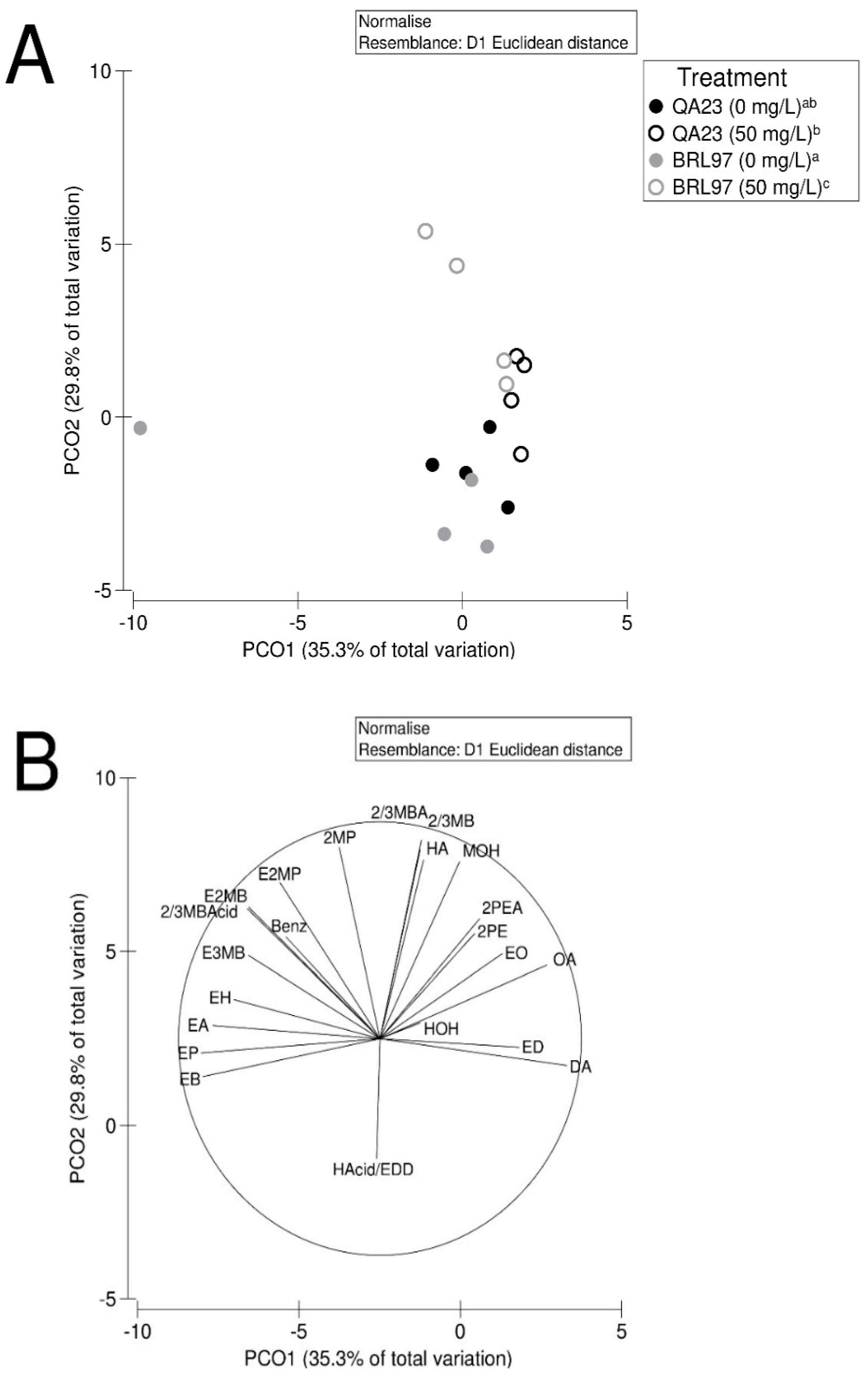 Fermentation 05 00069 g006
