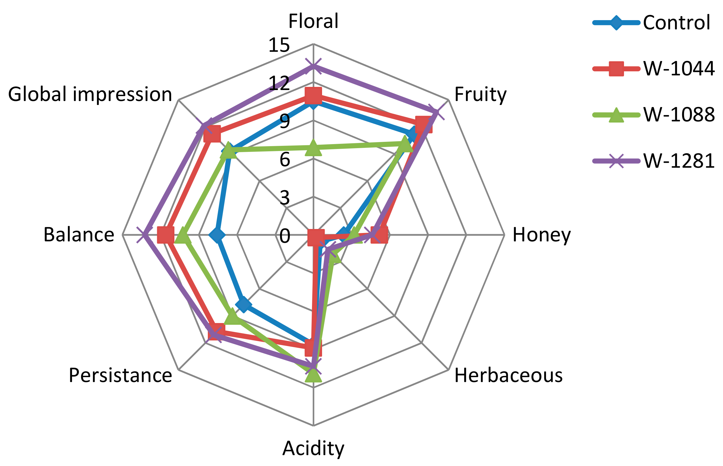 Fermentation 05 00070 g004 550
