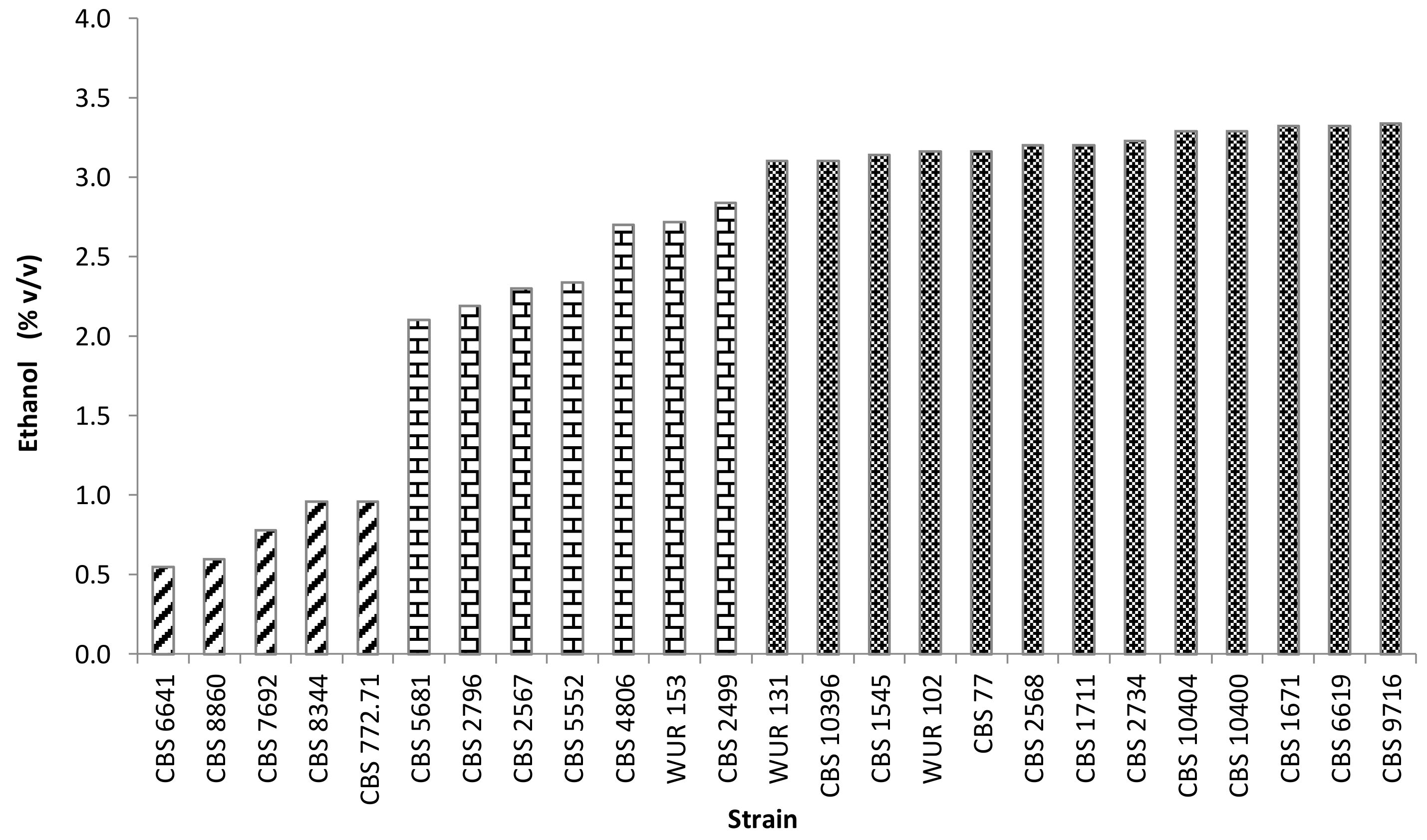 Fermentation 05 00071 g002