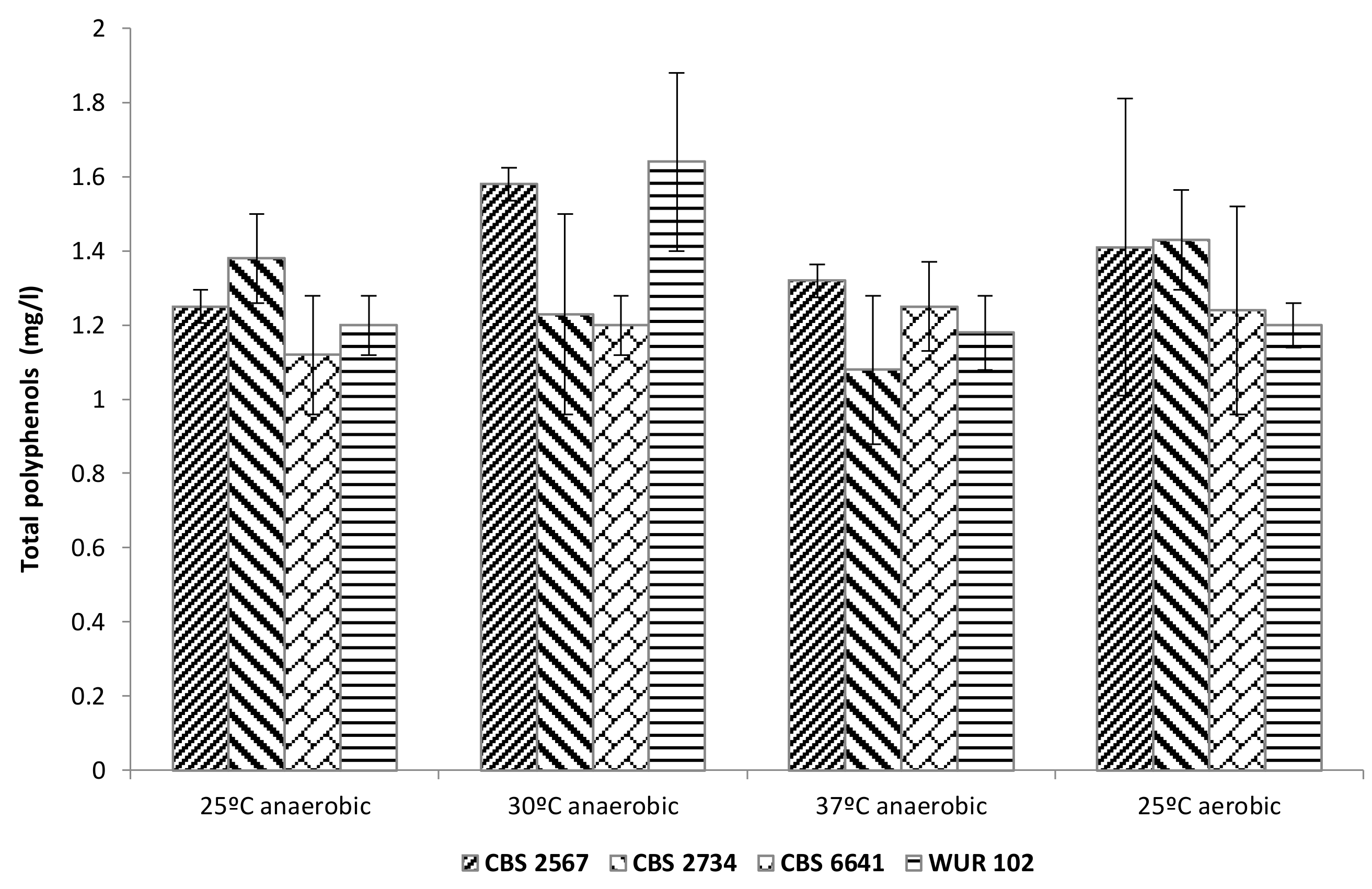 Fermentation 05 00071 g006