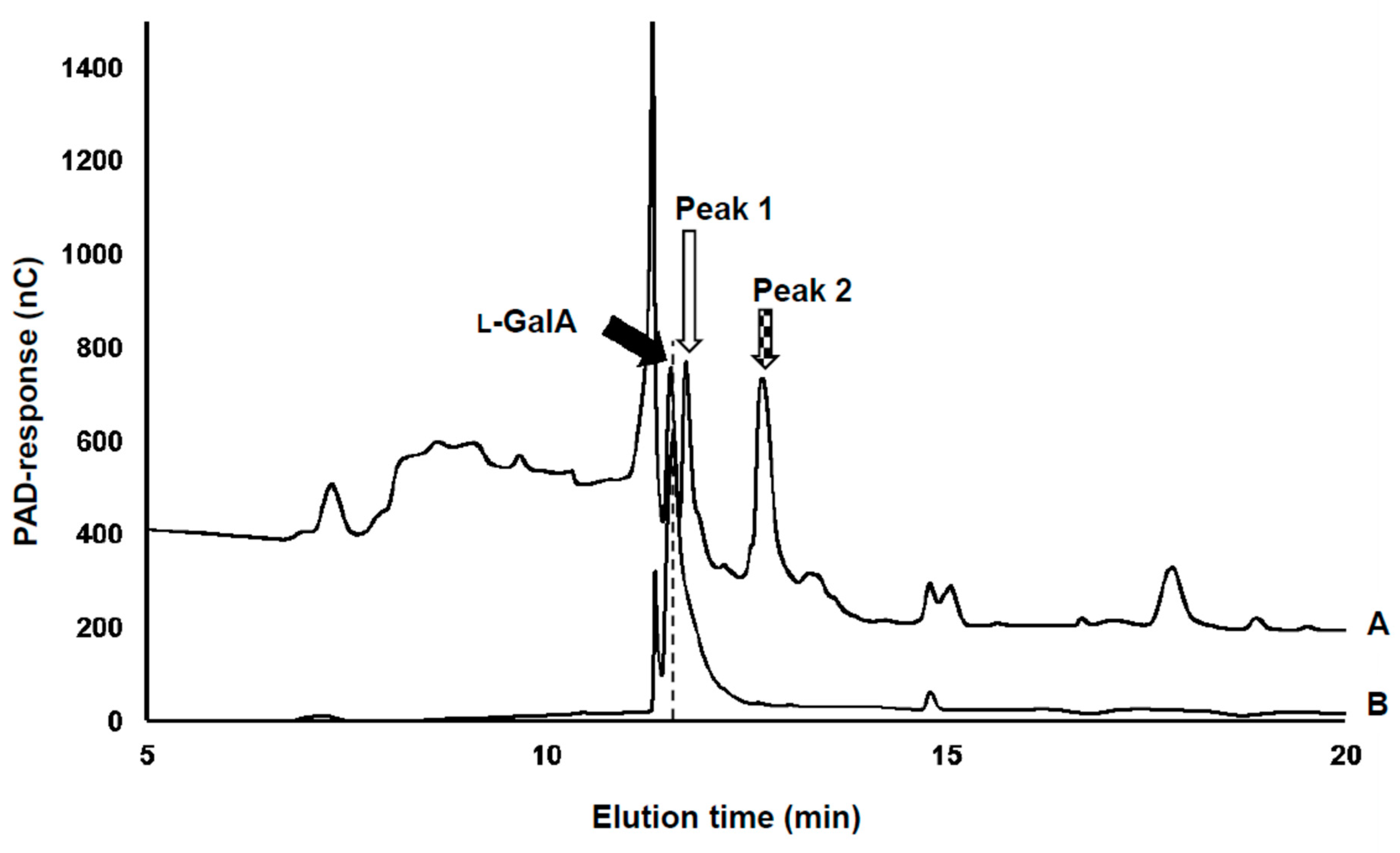 Fermentation 05 00073 g001