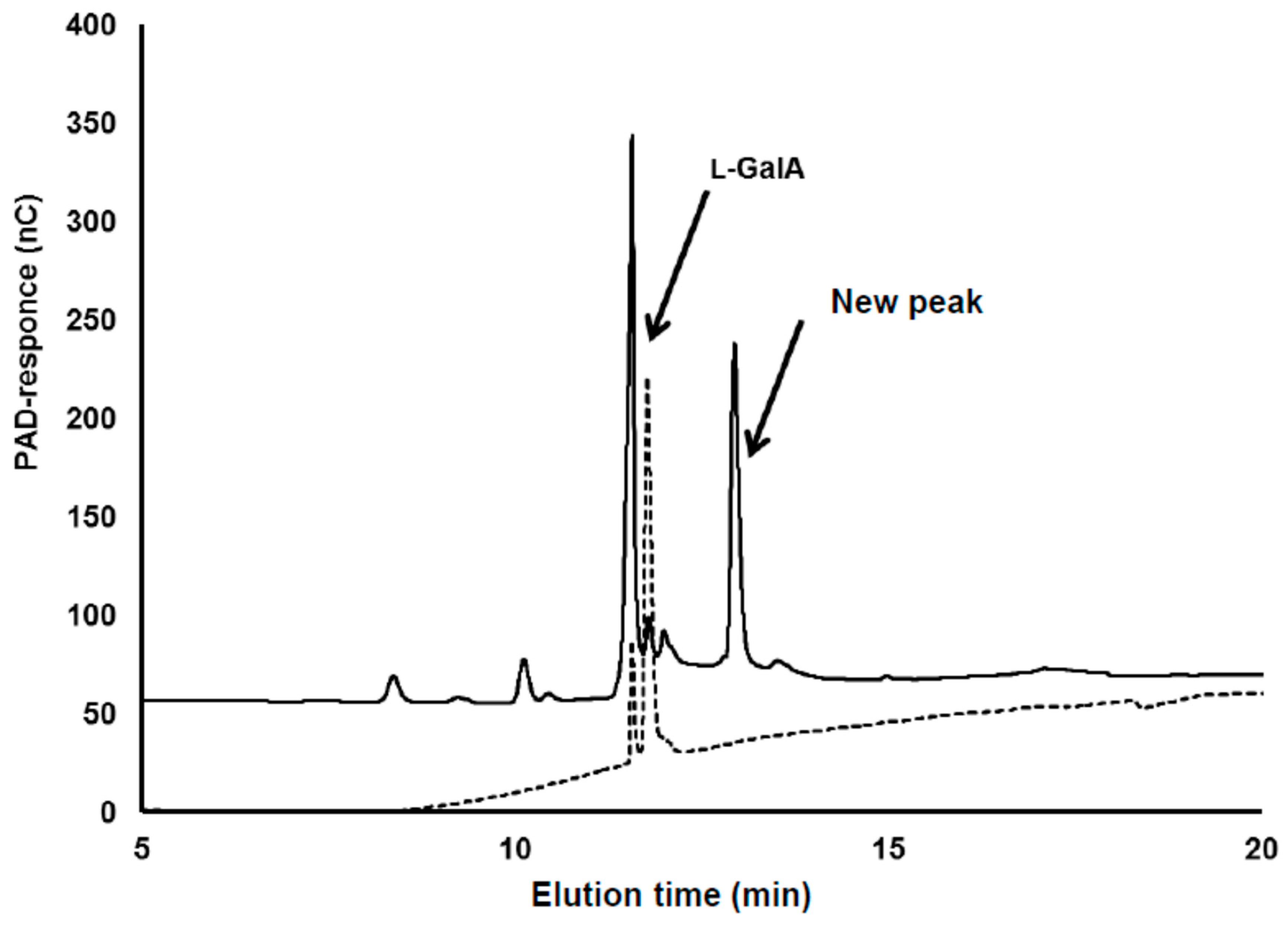 Fermentation 05 00073 g002