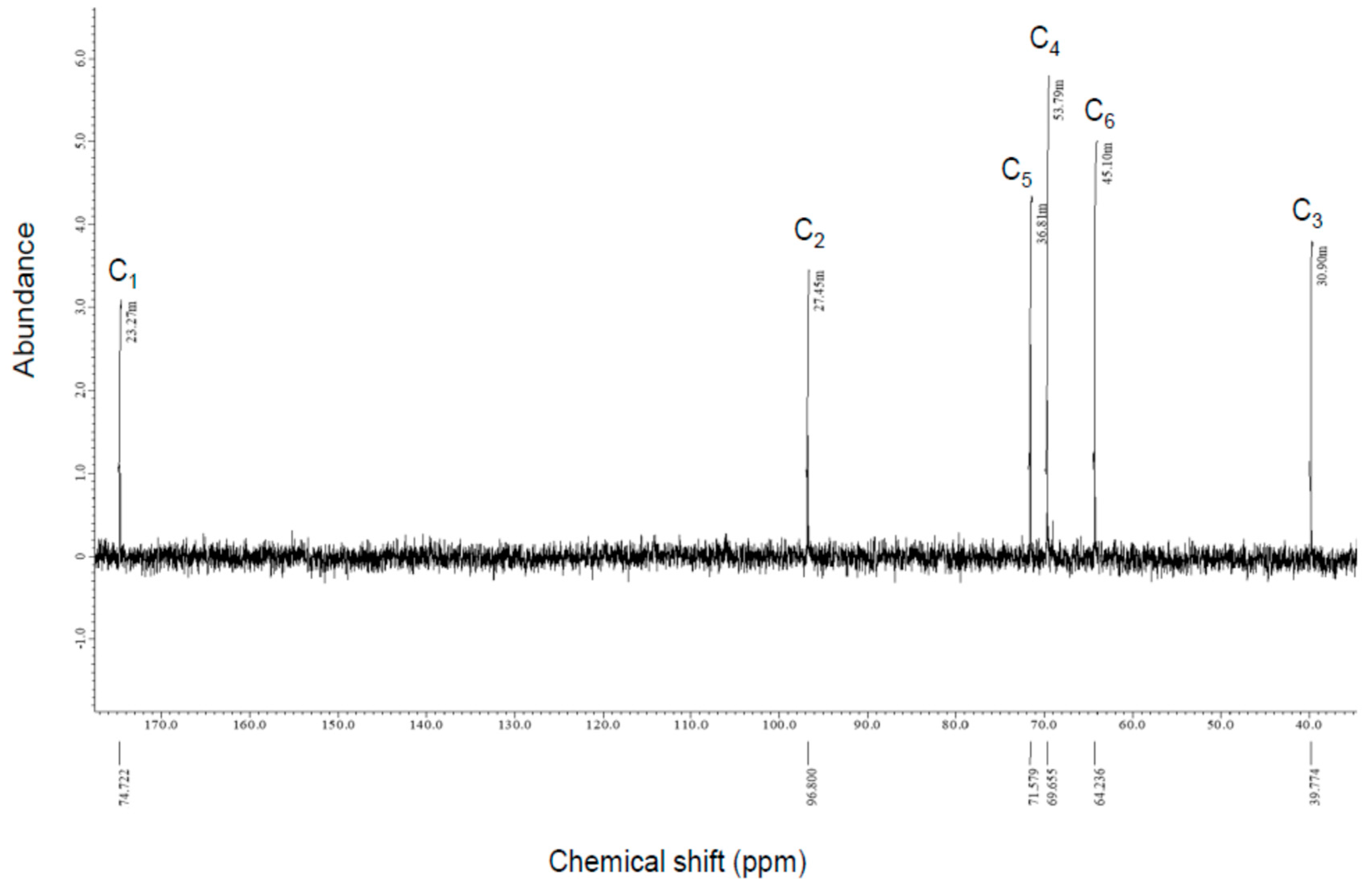 Fermentation 05 00073 g003