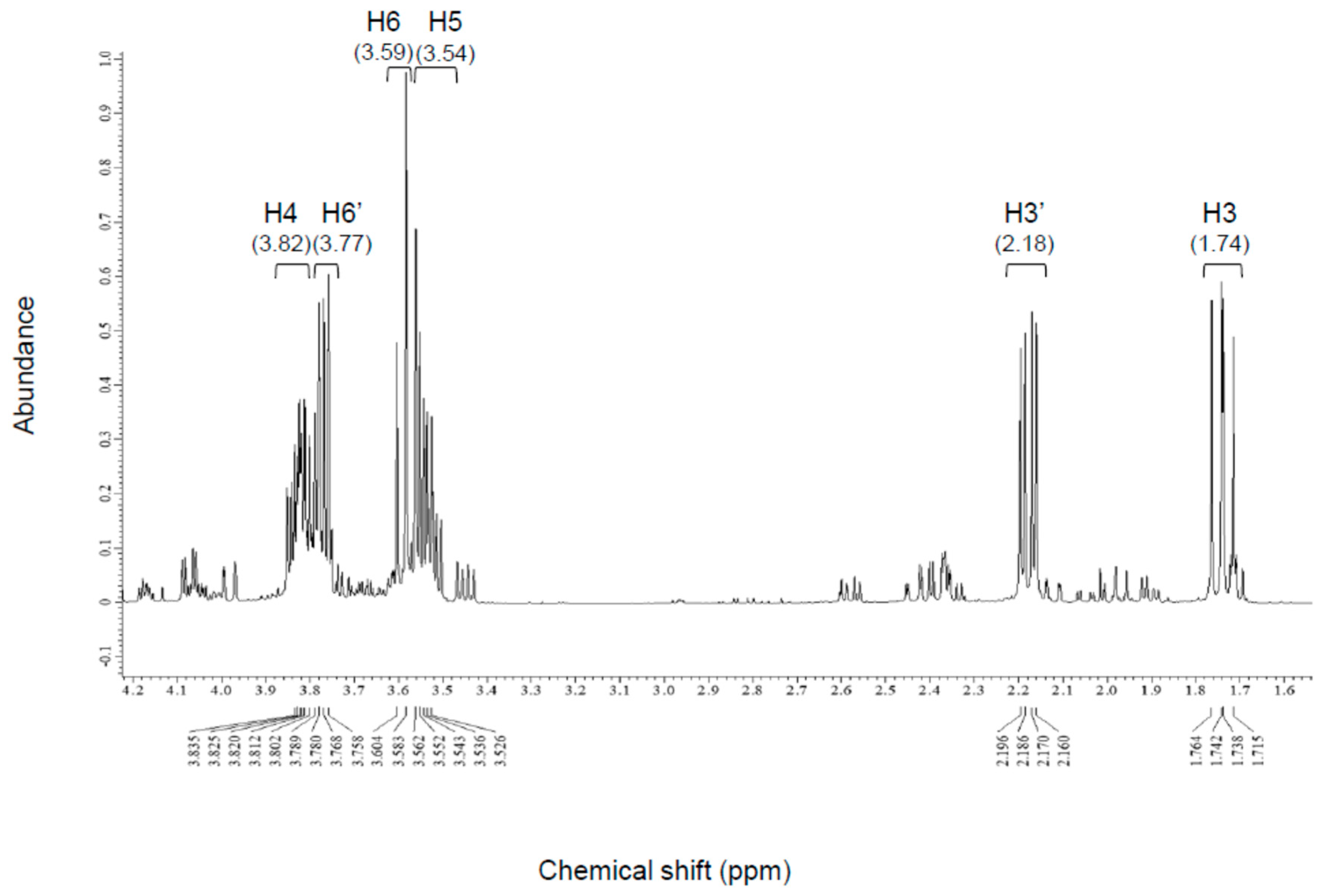 Fermentation 05 00073 g004
