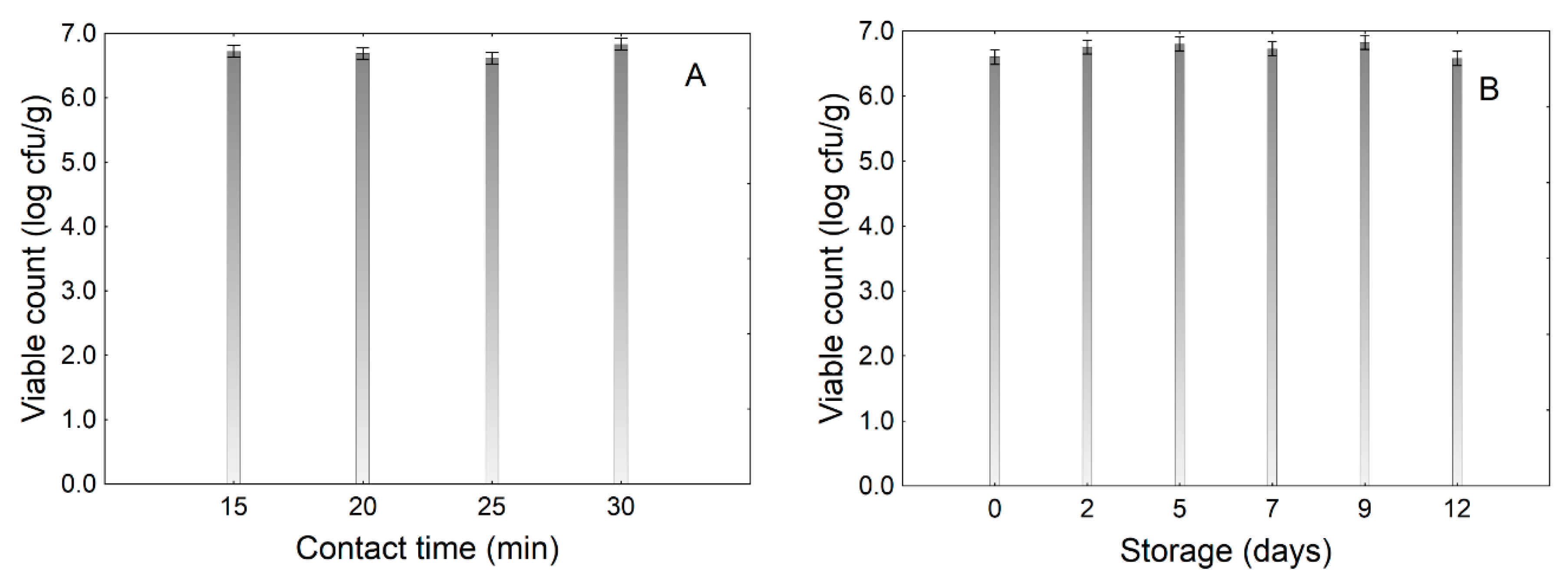 Fermentation 05 00074 g001