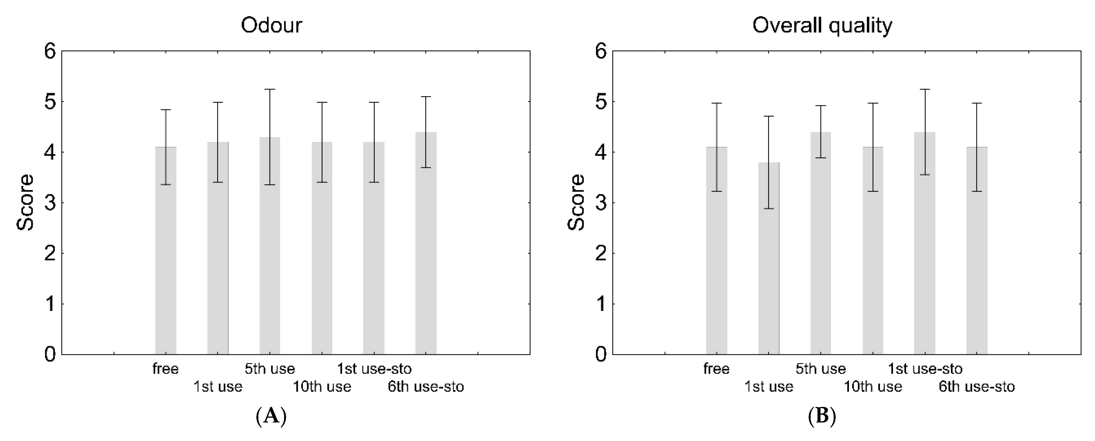 Fermentation 05 00074 g004
