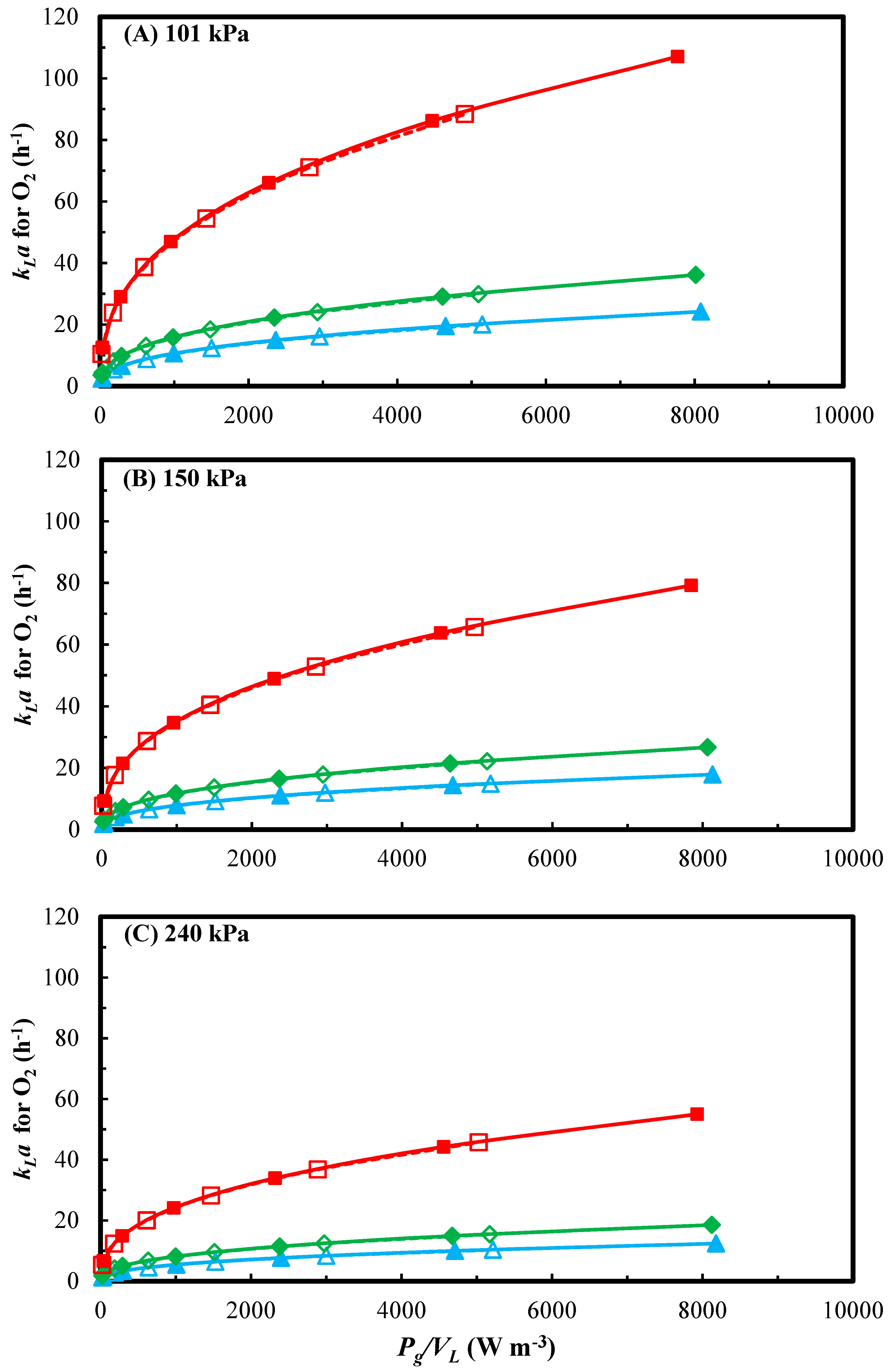Fermentation 05 00075 g006 Fermentation 05 00075 g006