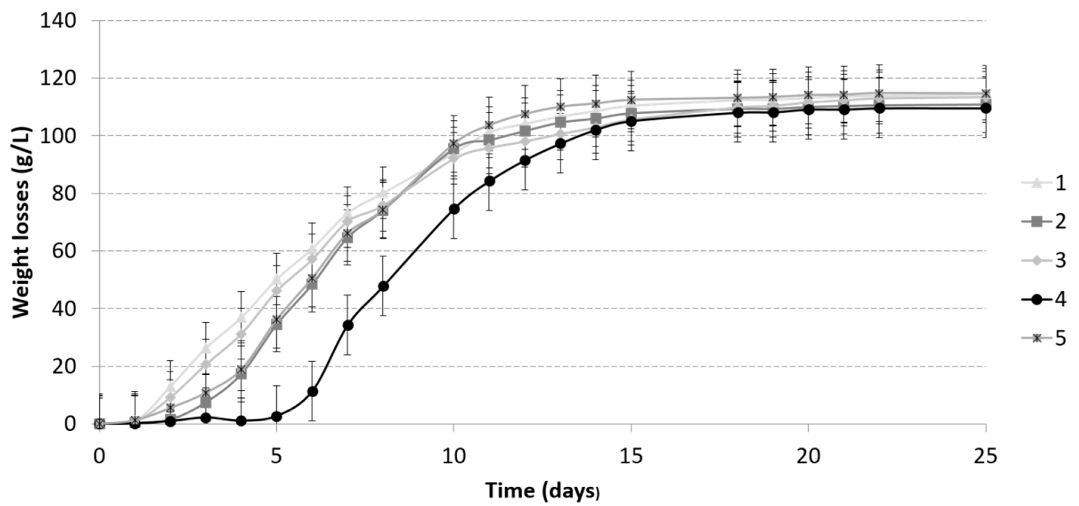 Fermentation 05 00079 g002