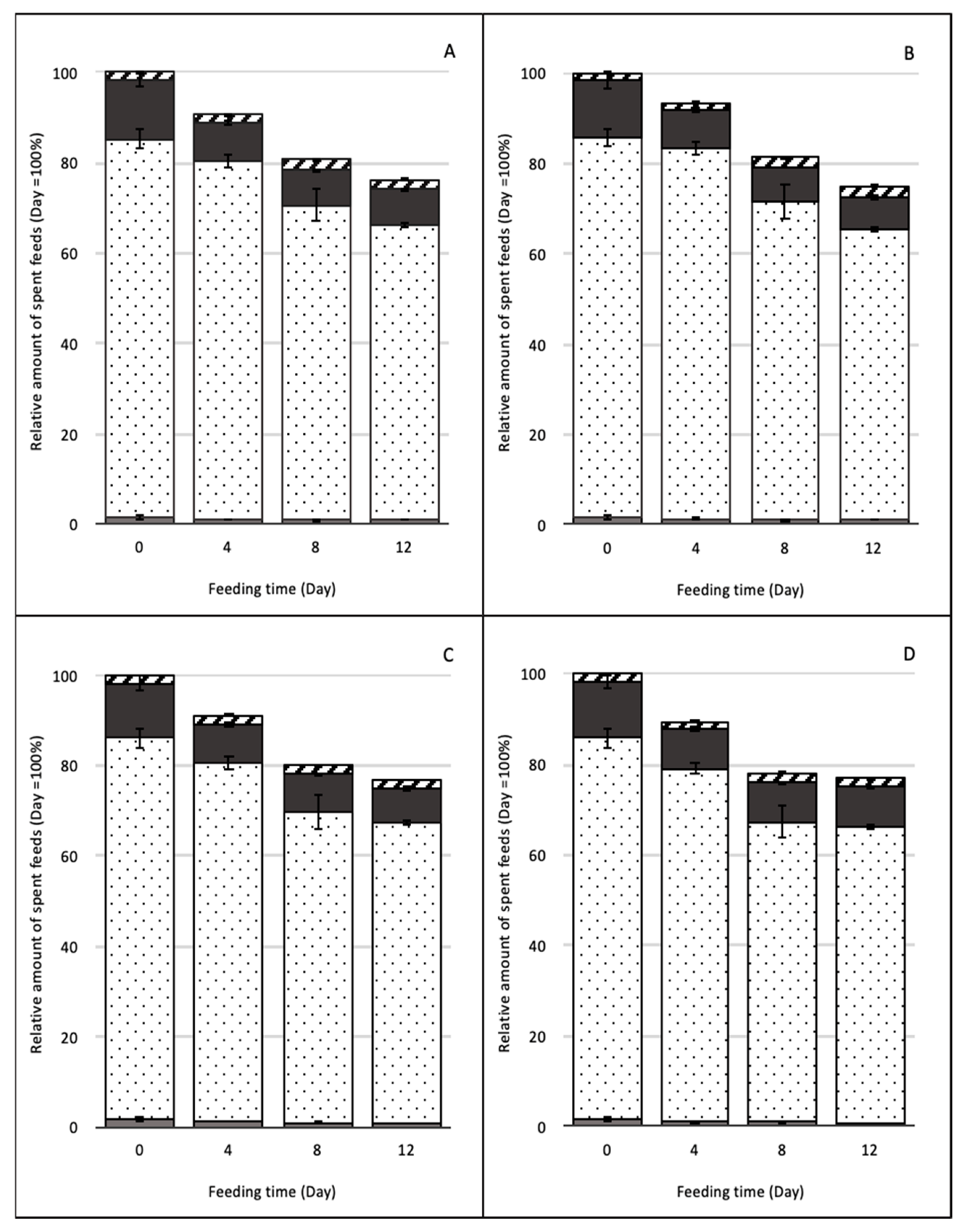 Fermentation 05 00083 g001 Fermentation 05 00083 g001