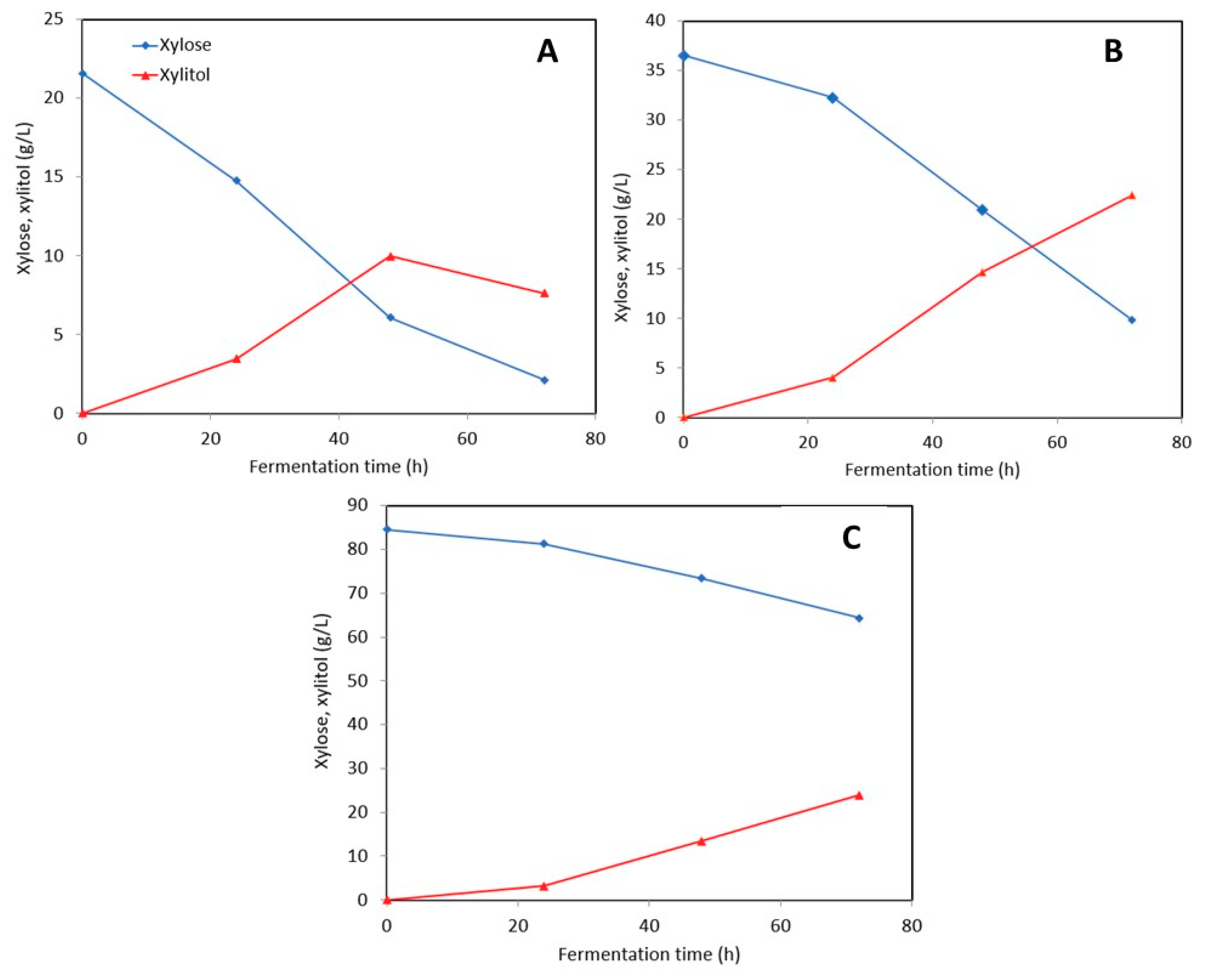 Fermentation 05 00084 g002