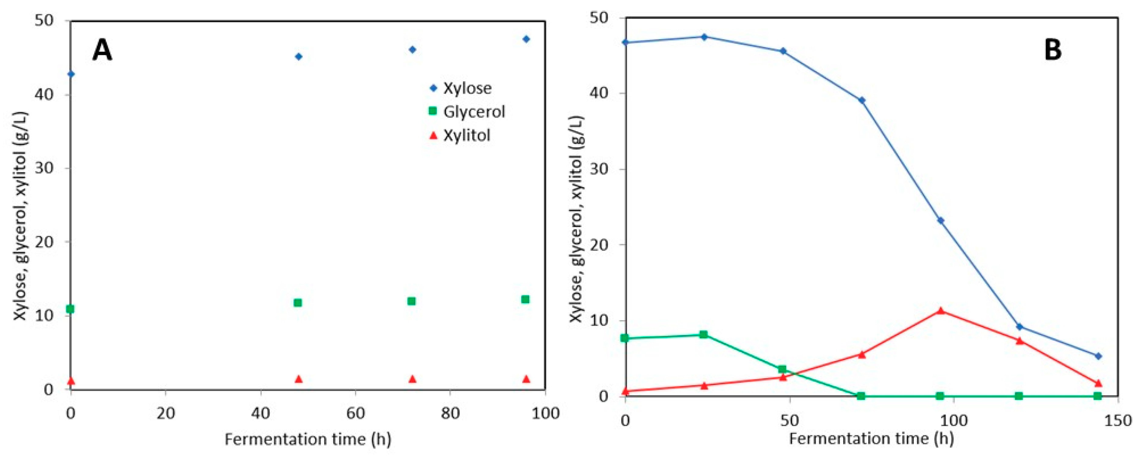 Fermentation 05 00084 g005