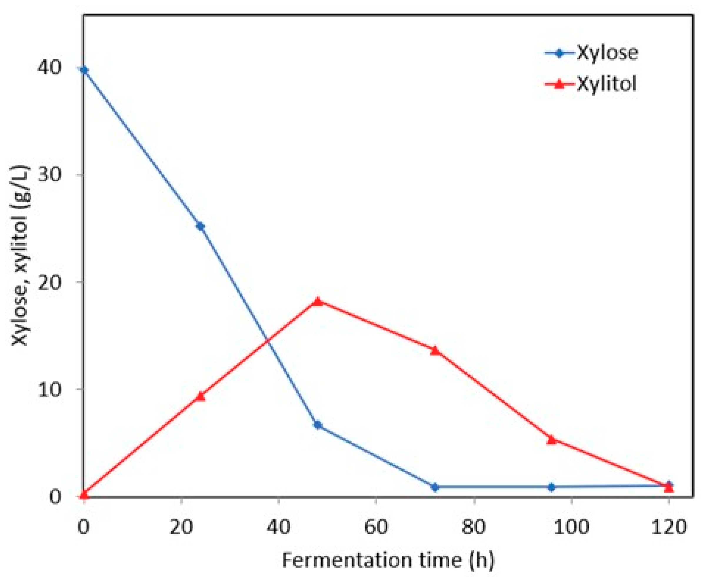 Fermentation 05 00084 g006
