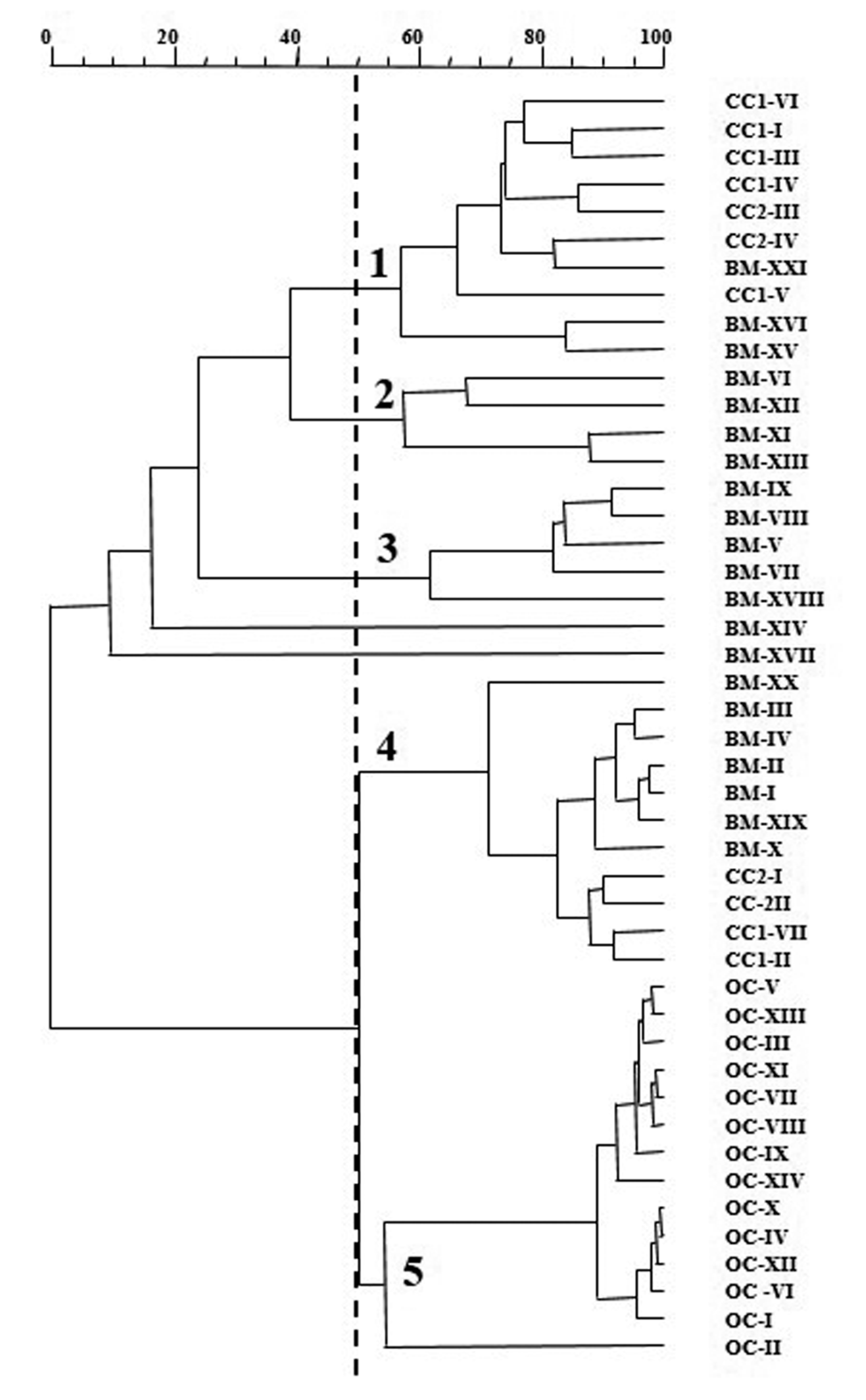Fermentation 05 00086 g002