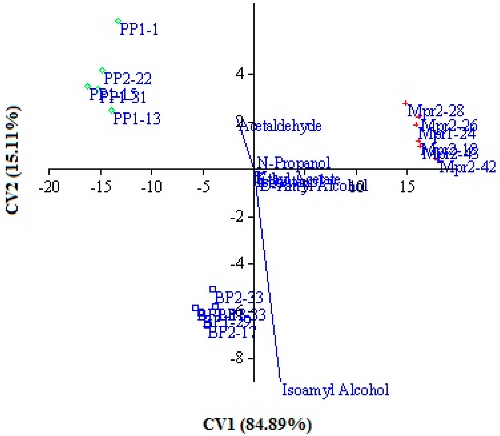 Fermentation 05 00087 g001
