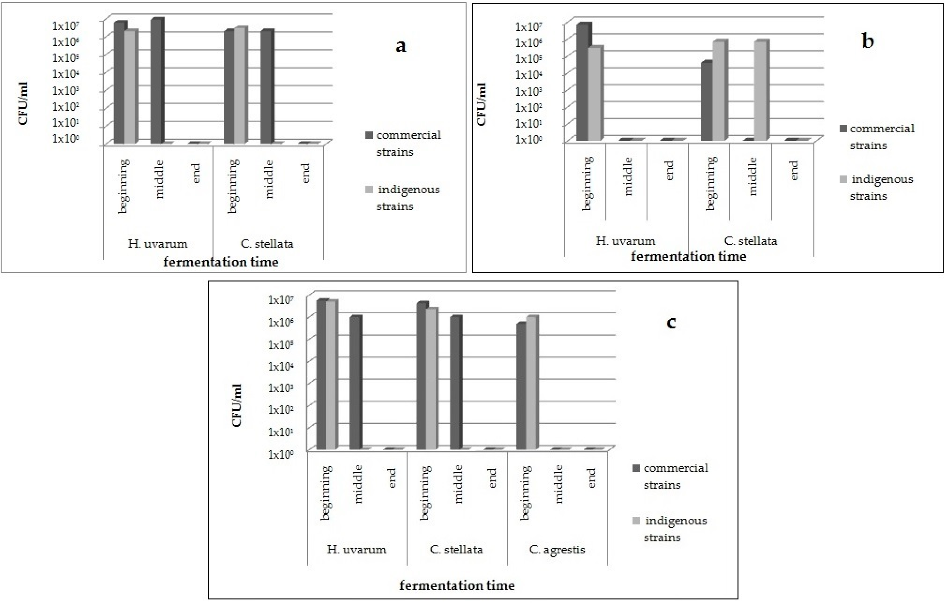 Fermentation 05 00087 g002