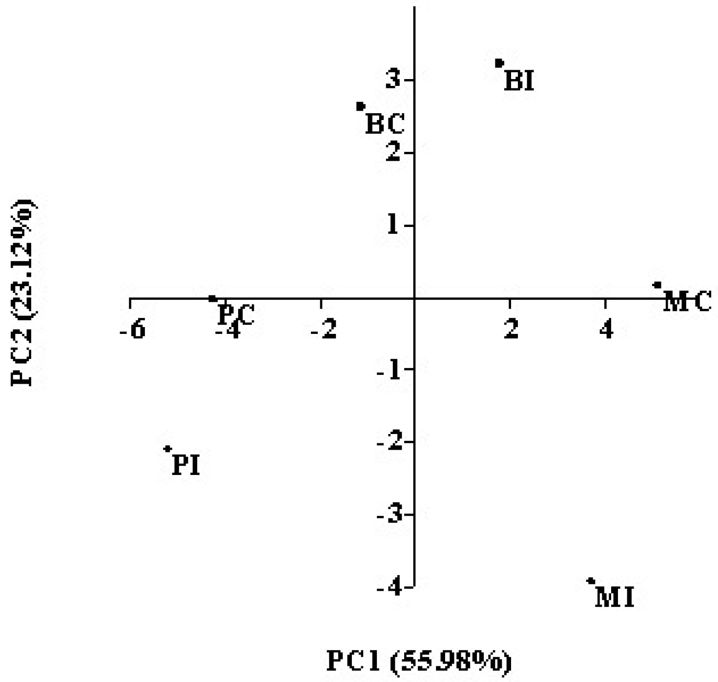 Fermentation 05 00087 g003