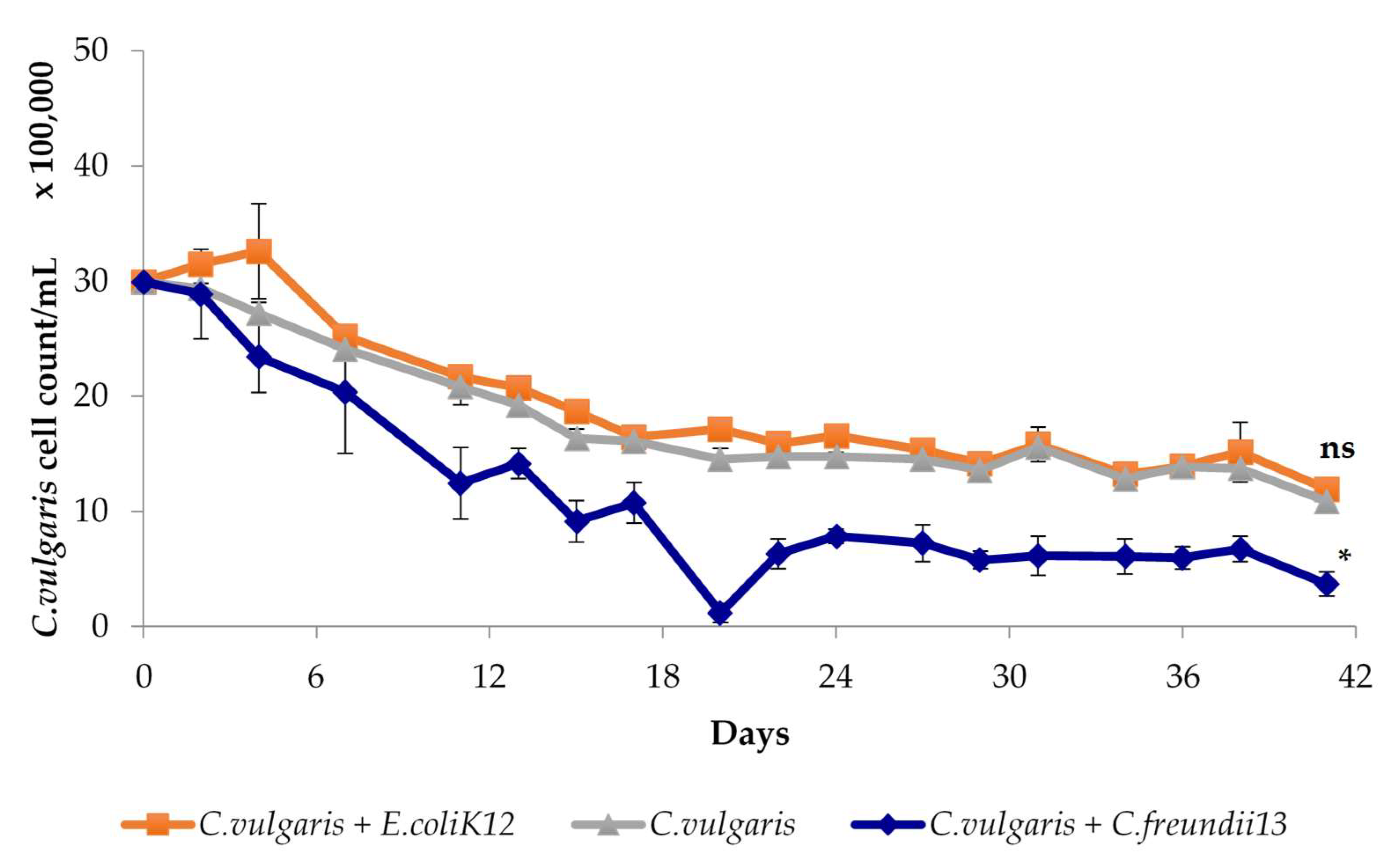 Fermentation 05 00088 g003 Fermentation 05 00088 g003