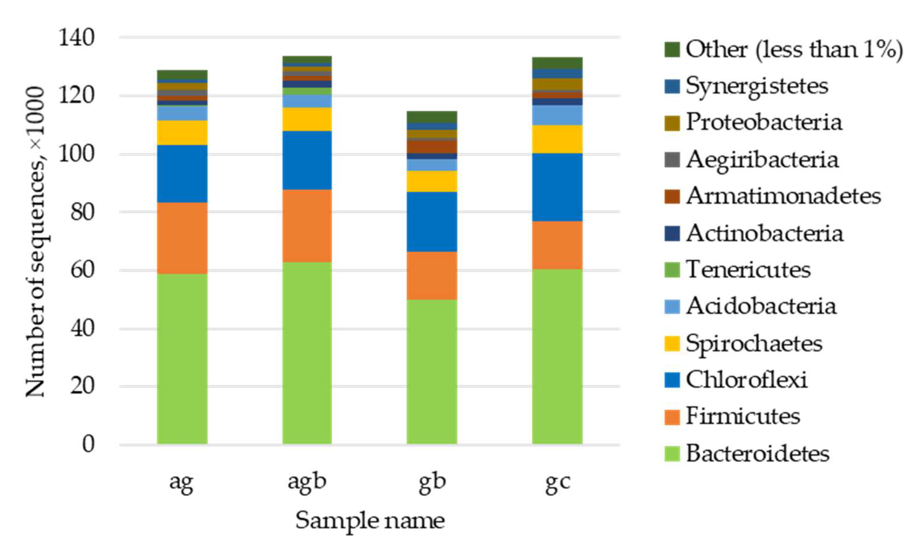 Fermentation 05 00088 g005 Fermentation 05 00088 g005