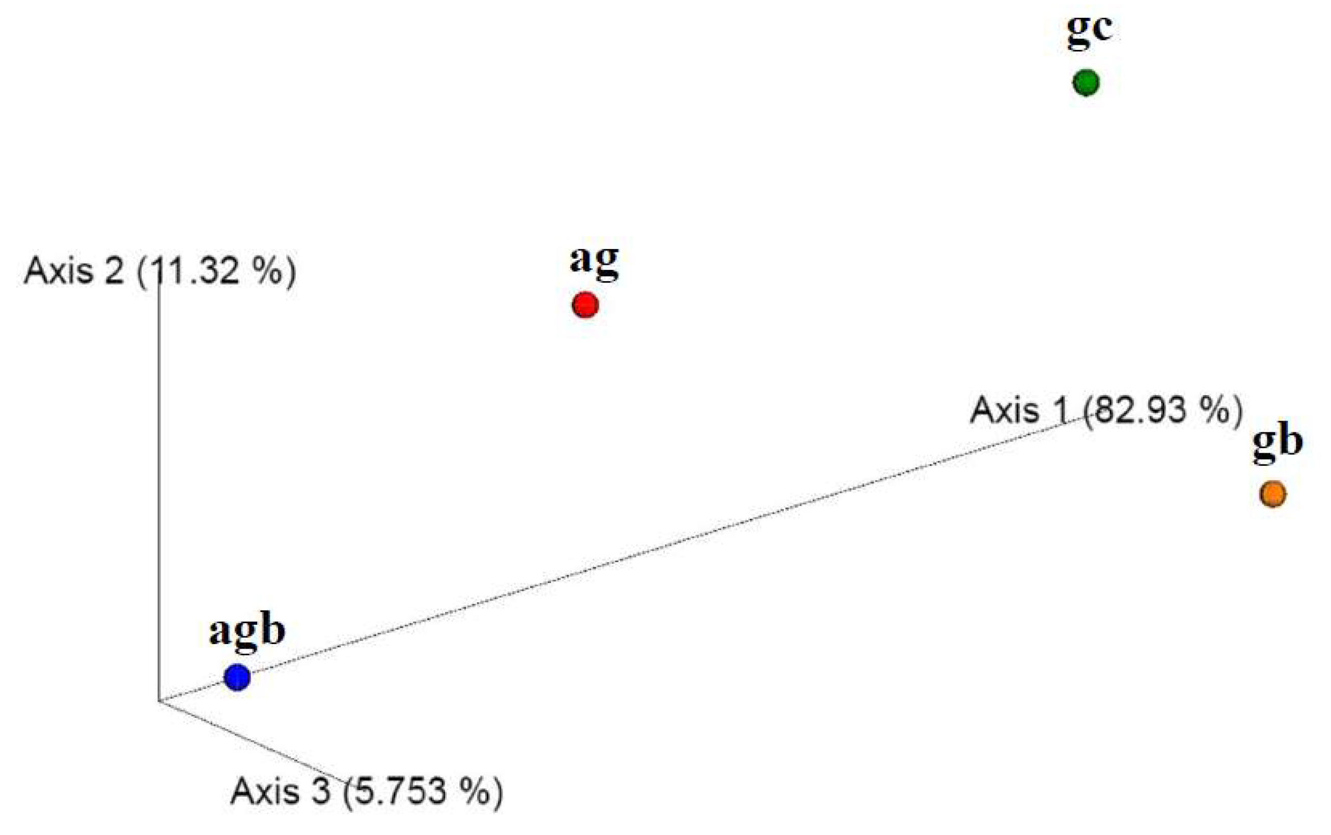 Fermentation 05 00088 g006 Fermentation 05 00088 g006