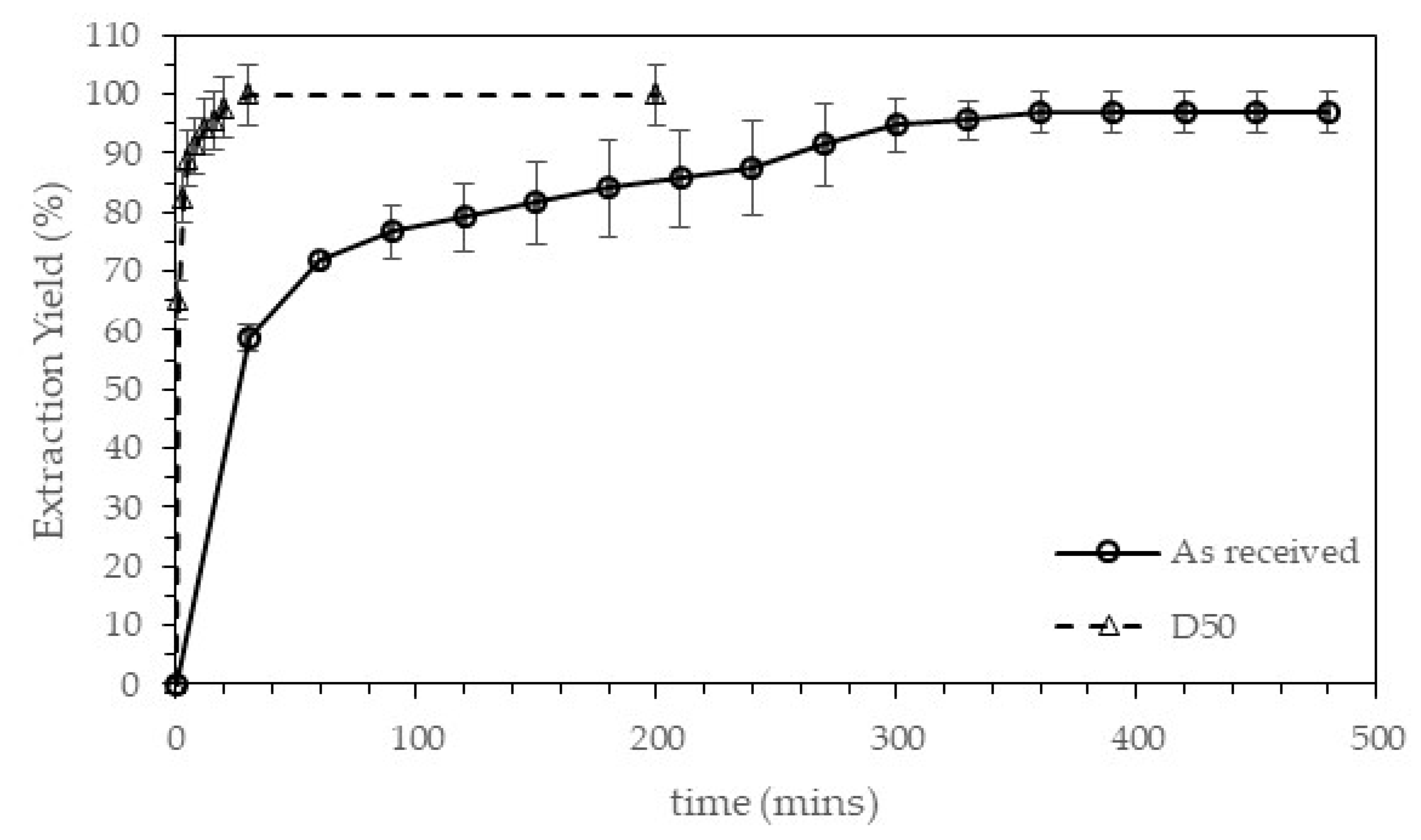 Fermentation 05 00090 g003