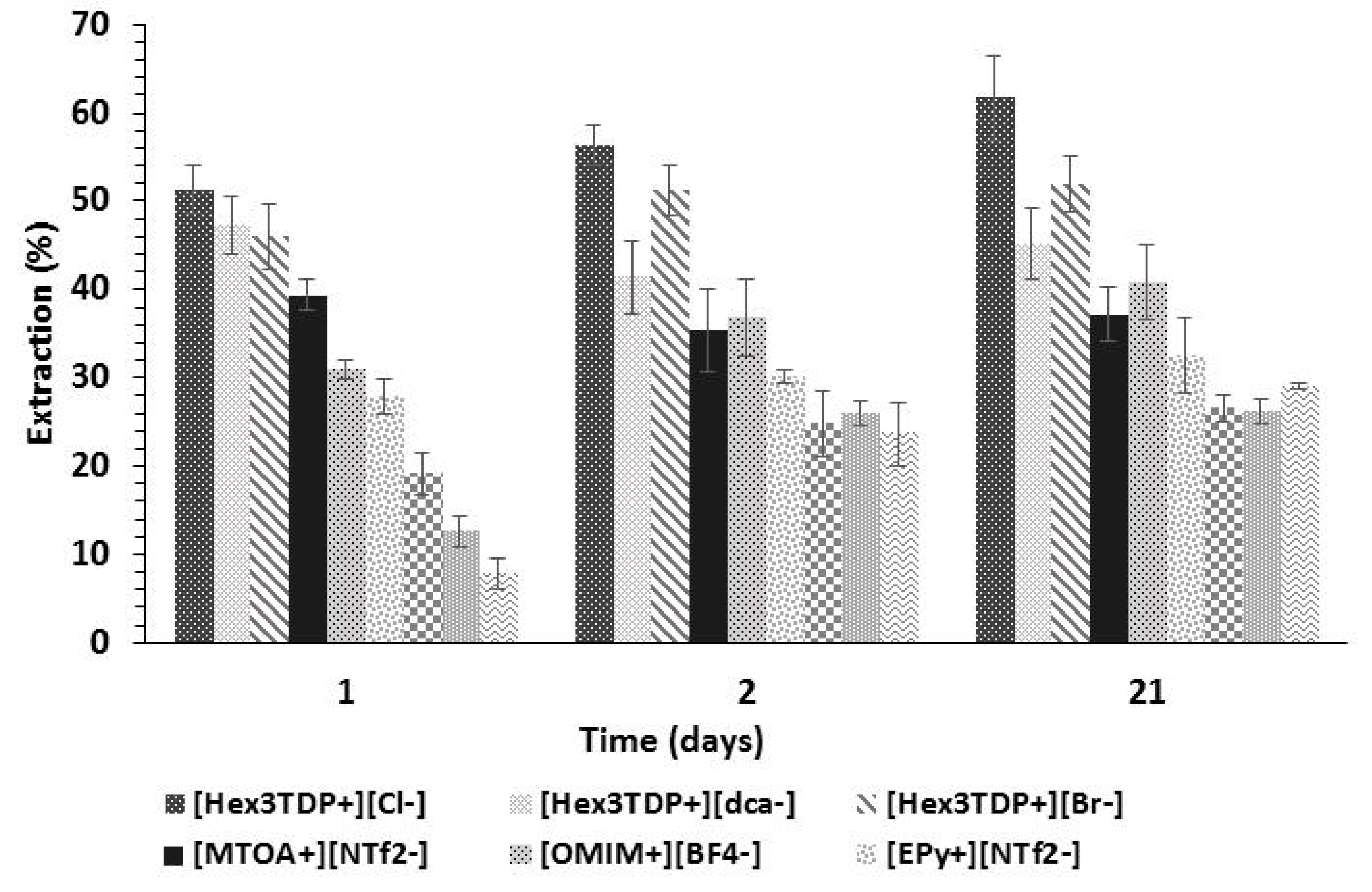 Fermentation 05 00090 g007