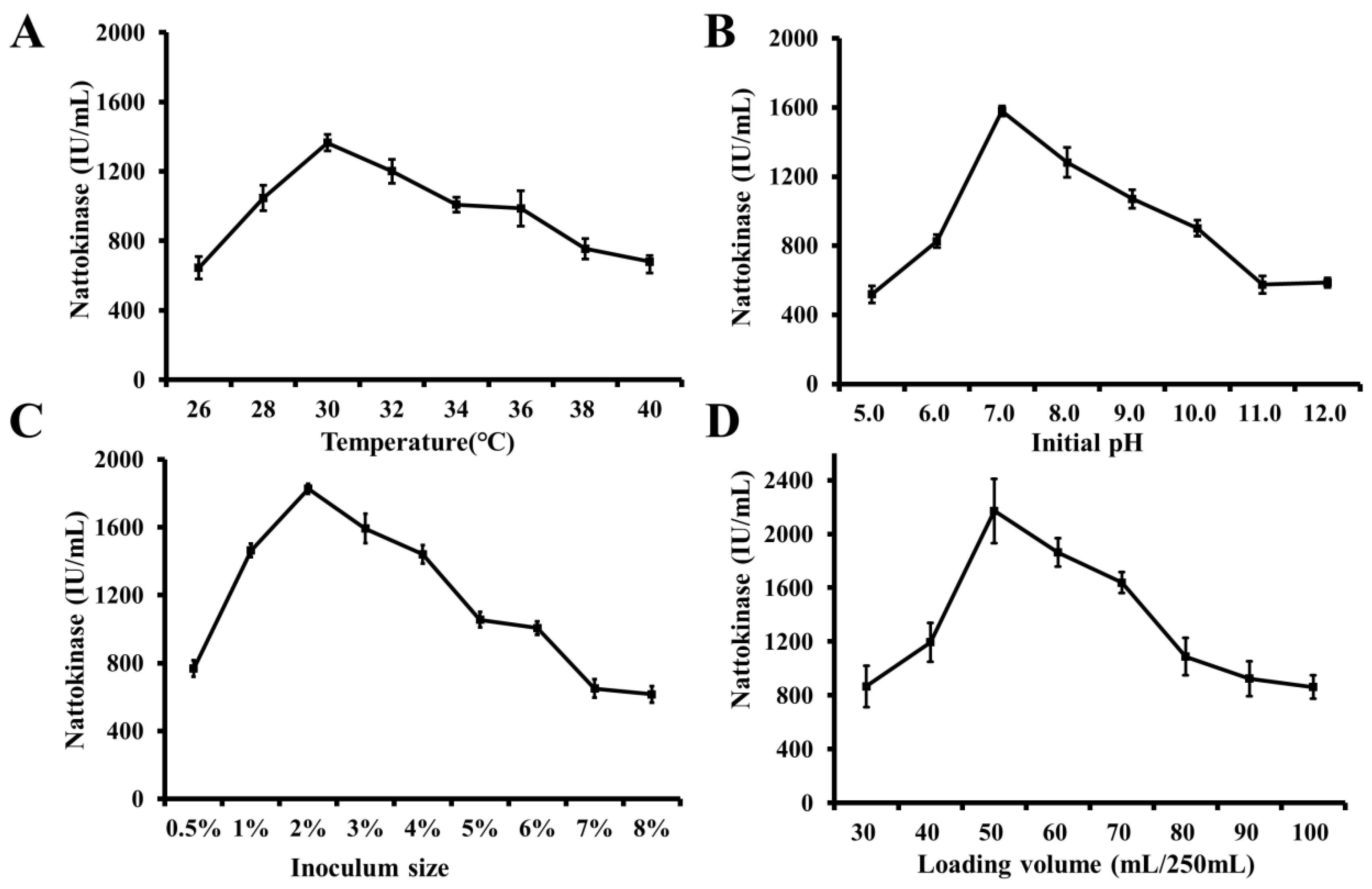 Fermentation 05 00092 g006