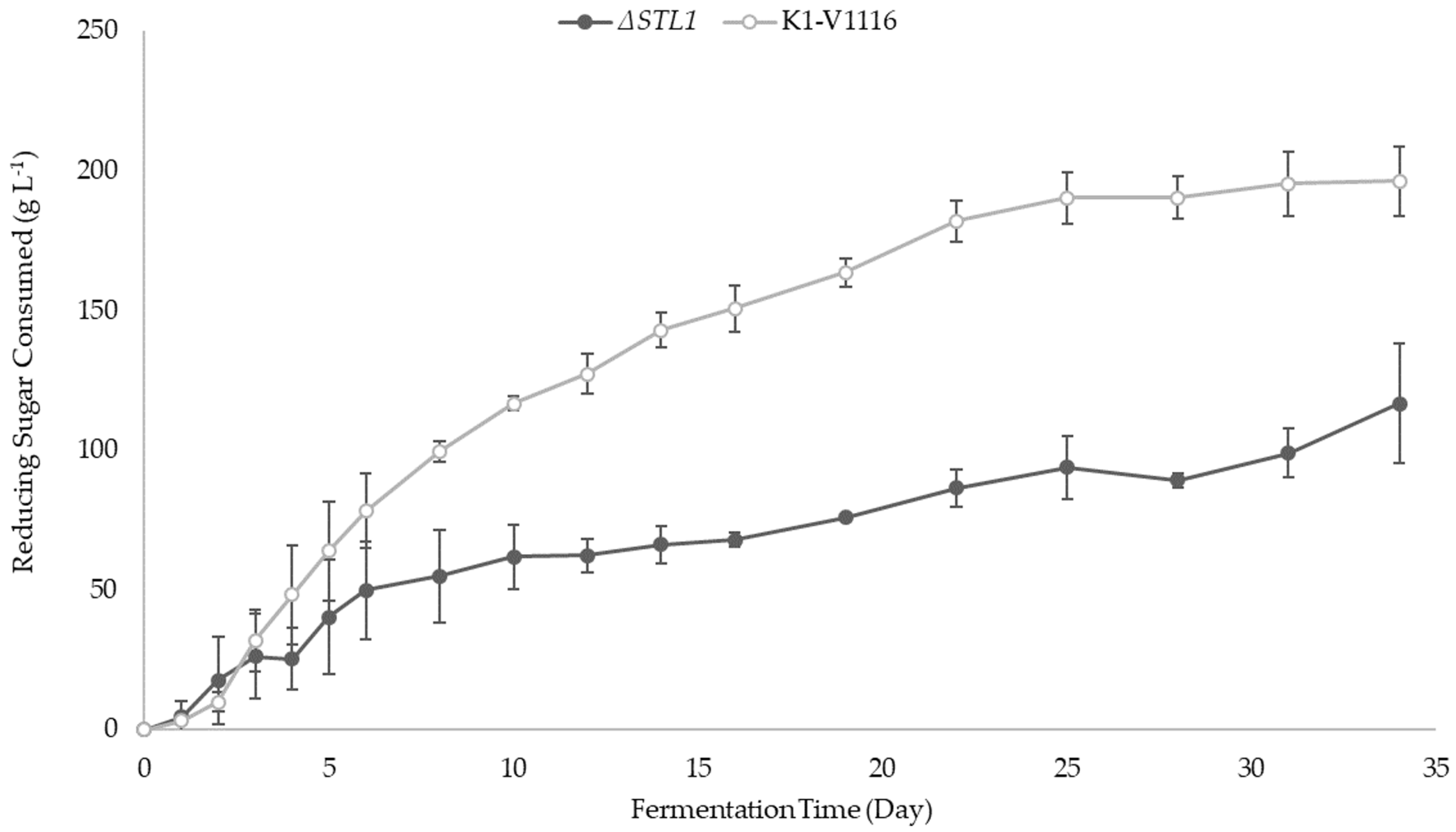 Fermentation 05 00093 g006