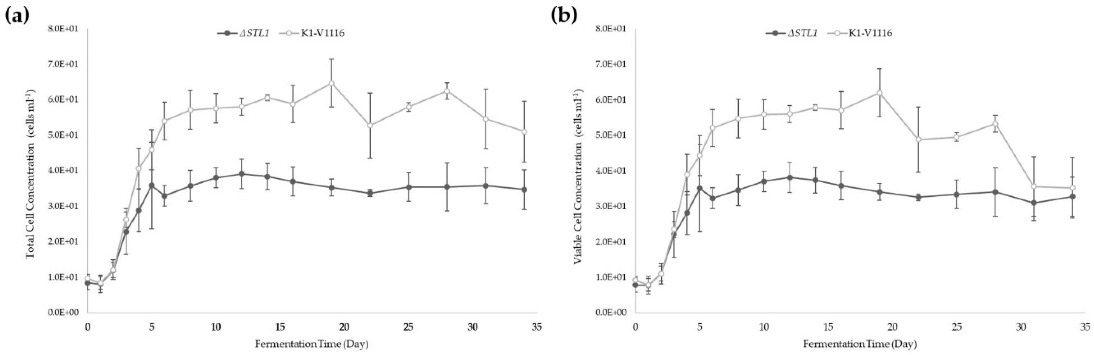 Fermentation 05 00093 g007