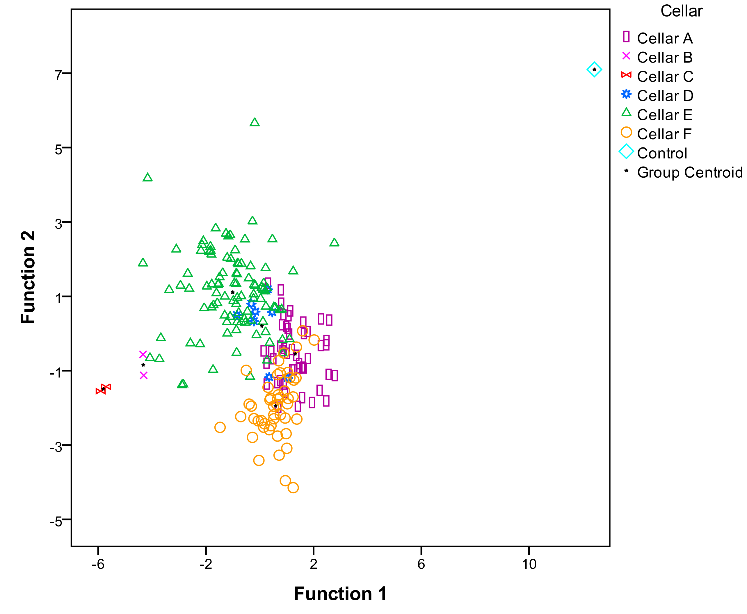 Fermentation 05 00094 g002