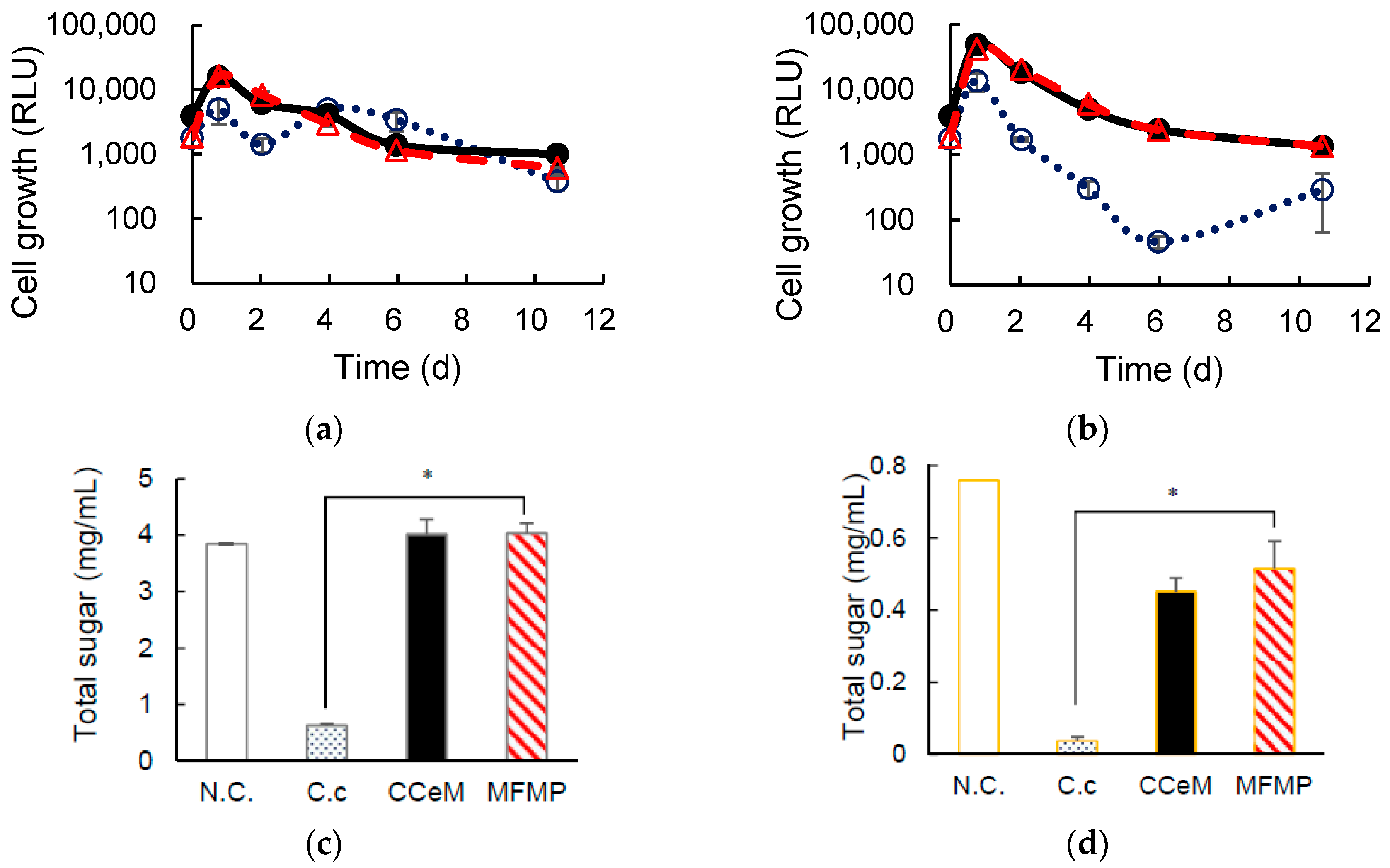Fermentation 05 00095 g003a