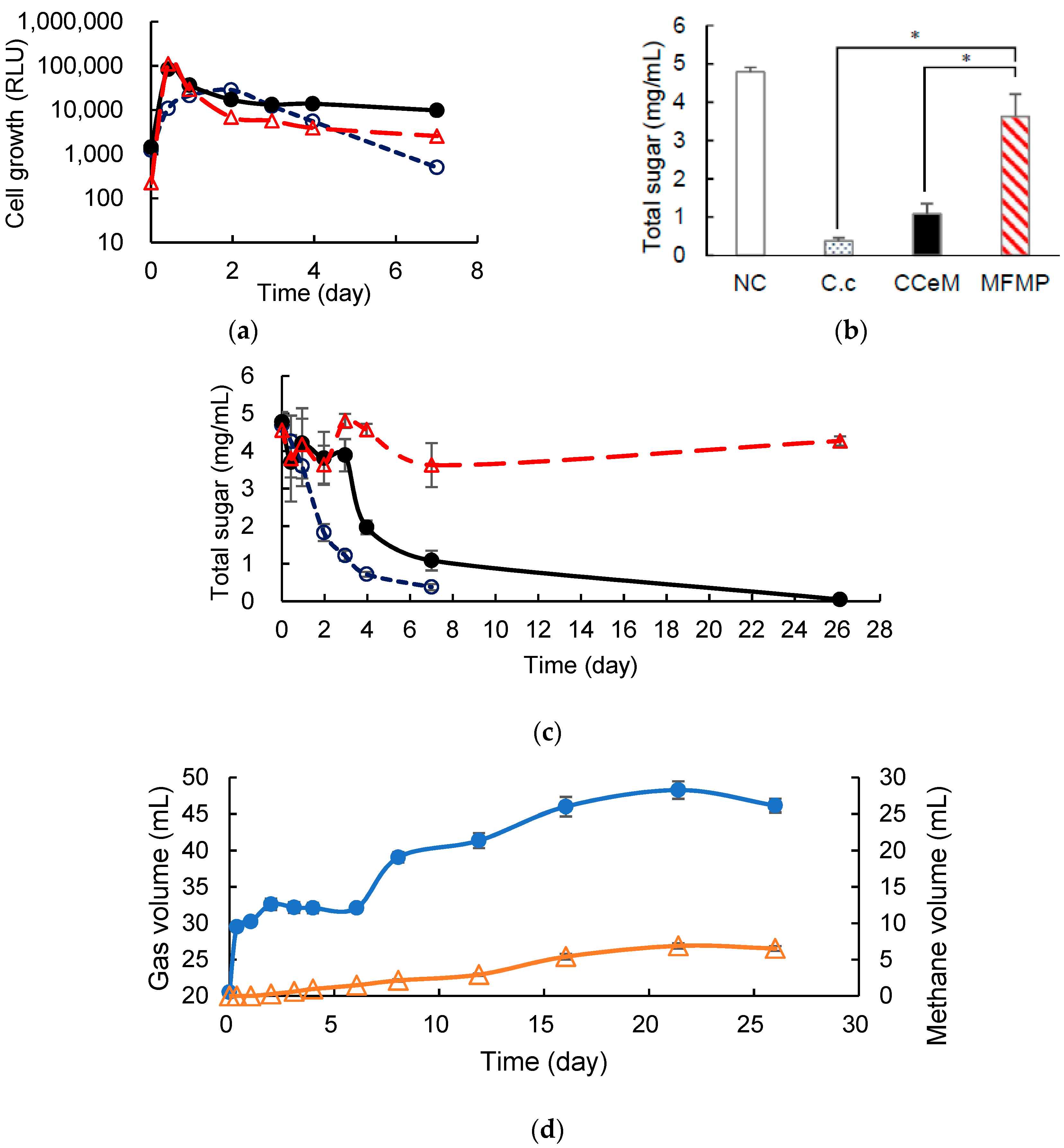 Fermentation 05 00095 g004a