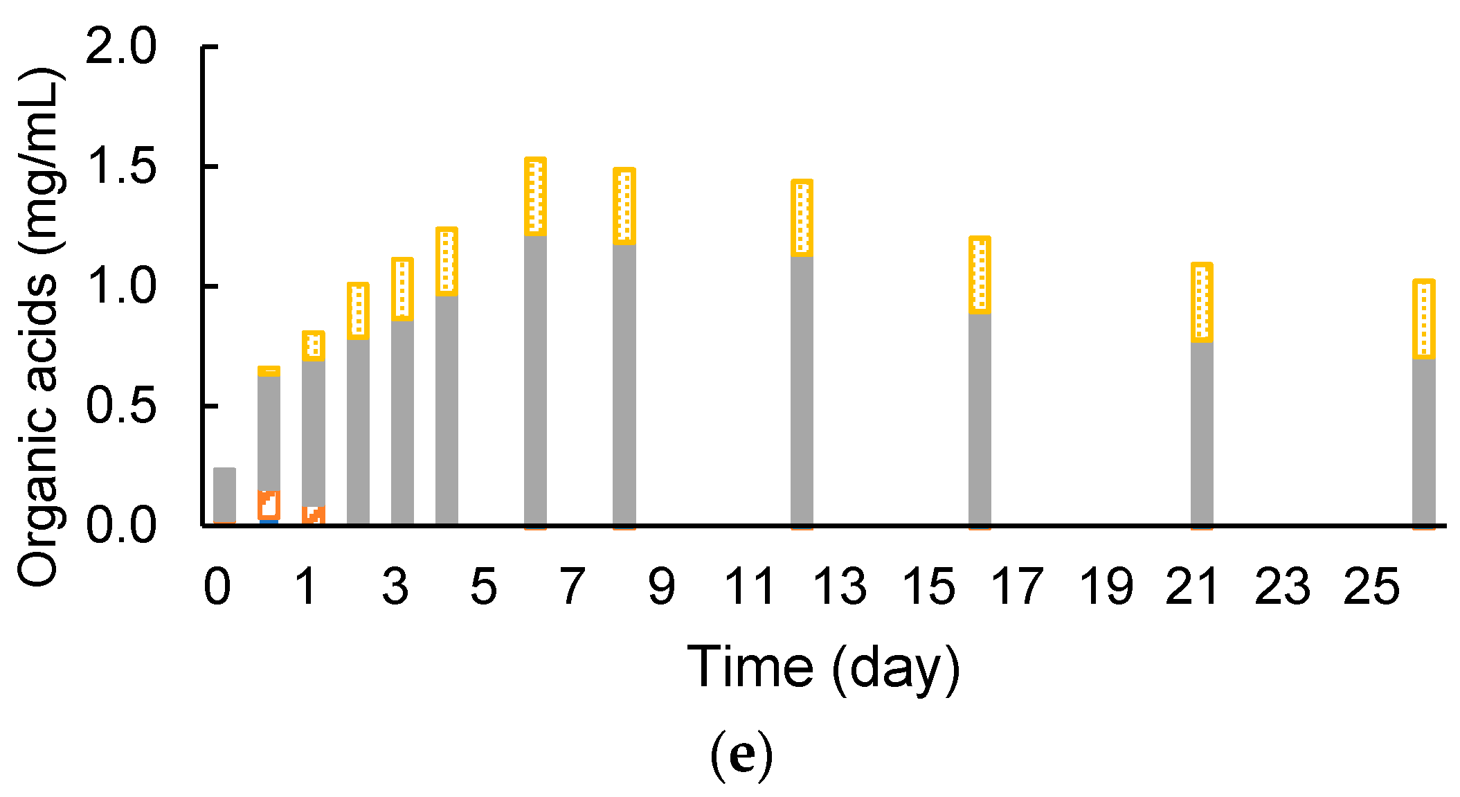 Fermentation 05 00095 g004b
