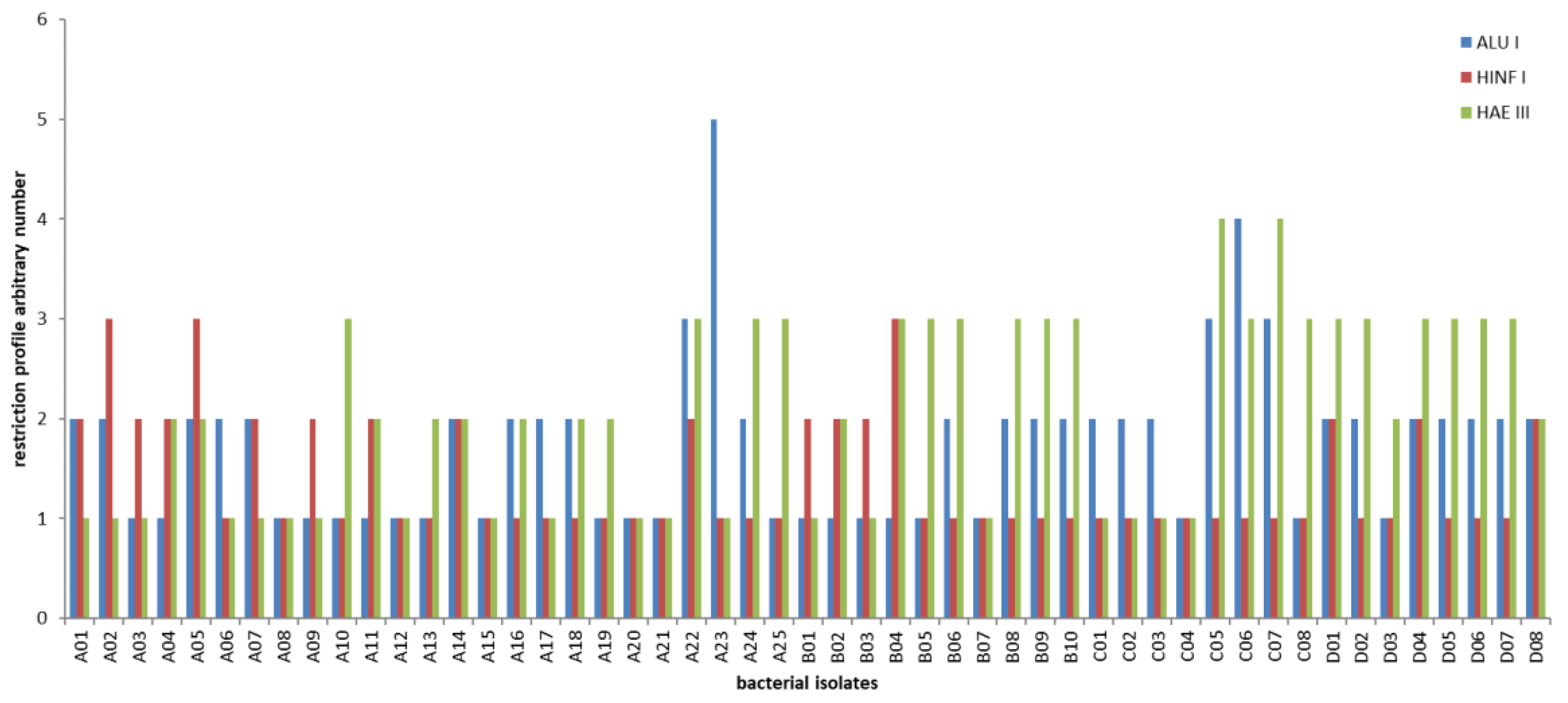 Fermentation 05 00097 g003