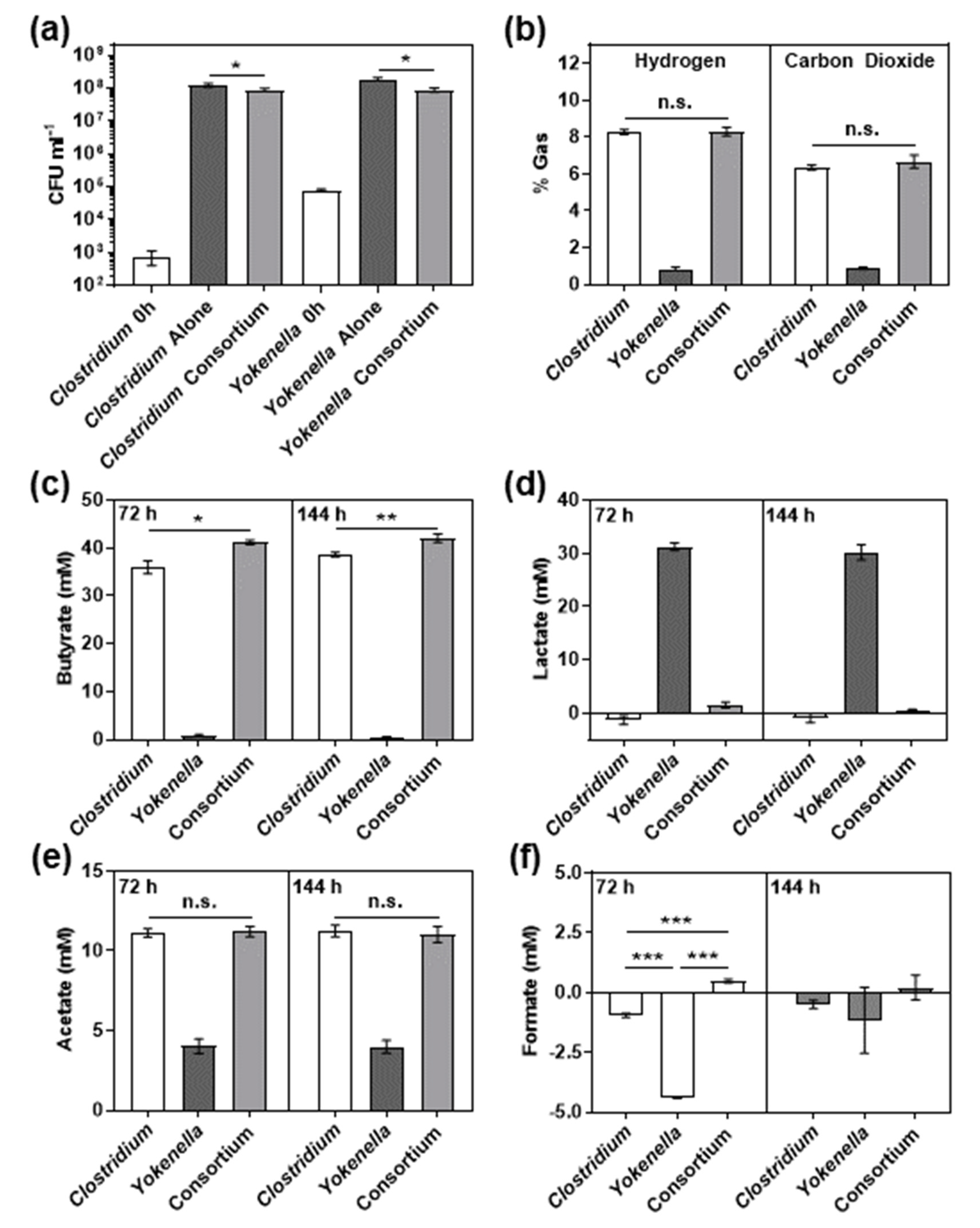 Fermentation 05 00098 g003