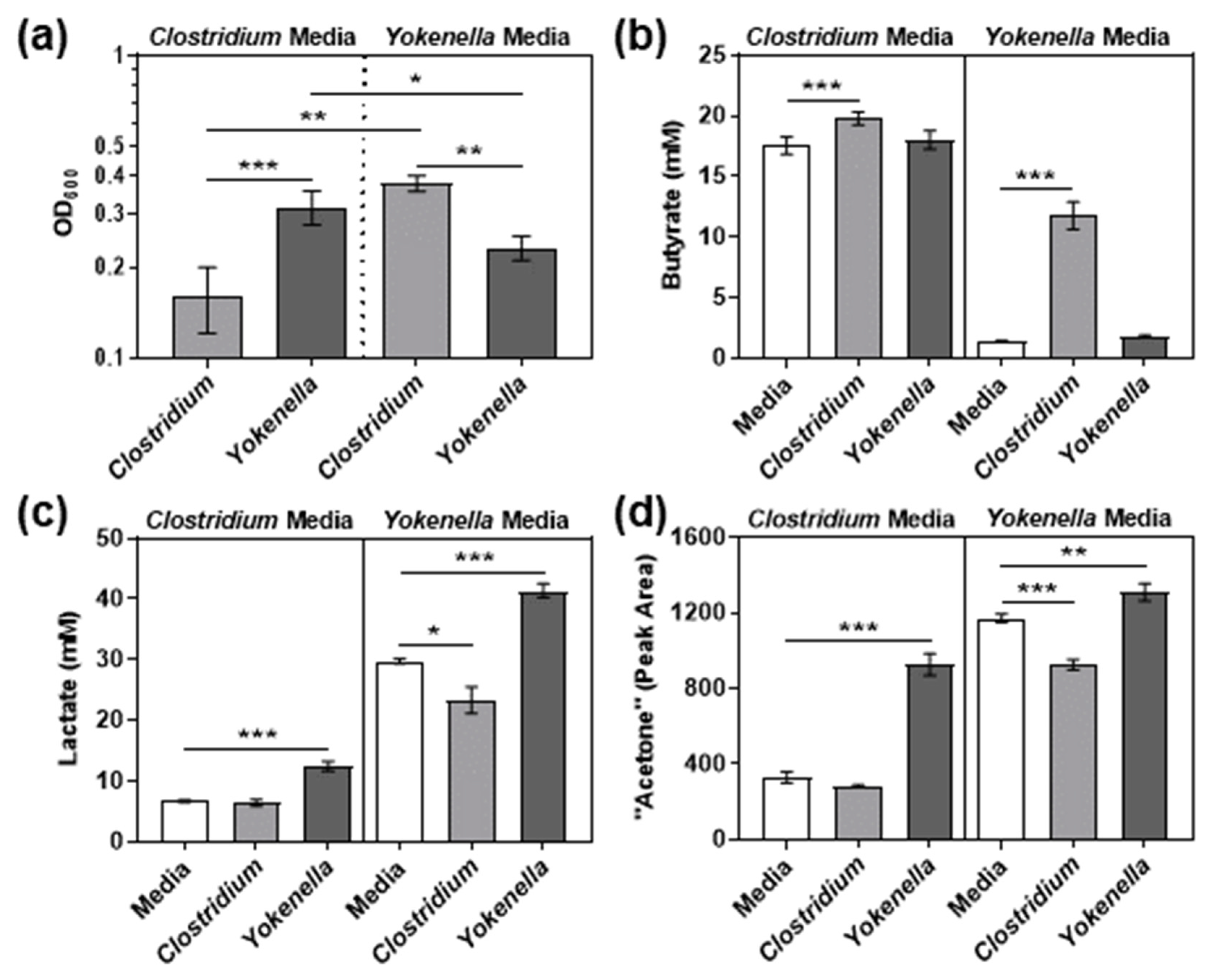 Fermentation 05 00098 g004