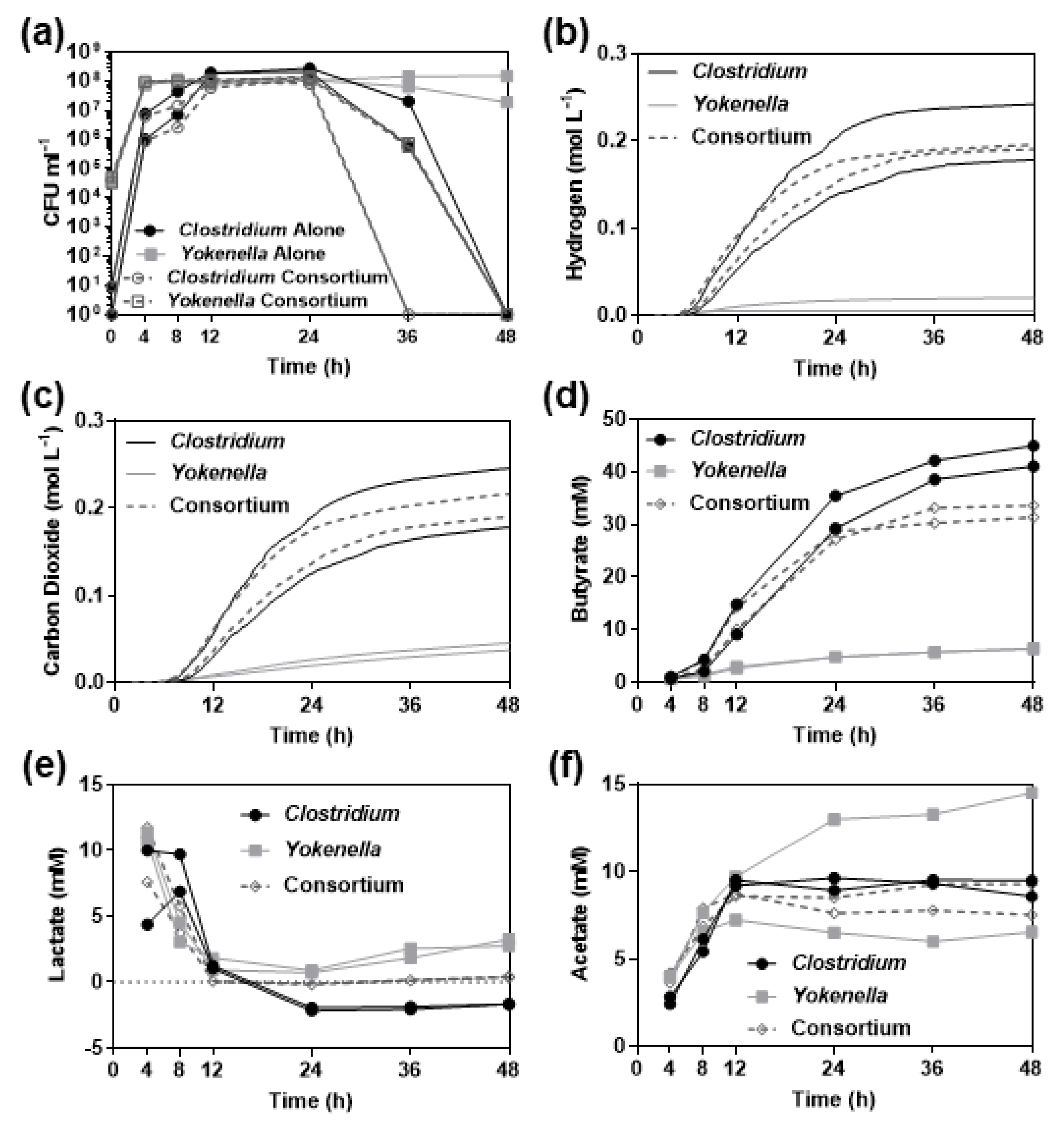 Fermentation 05 00098 g006
