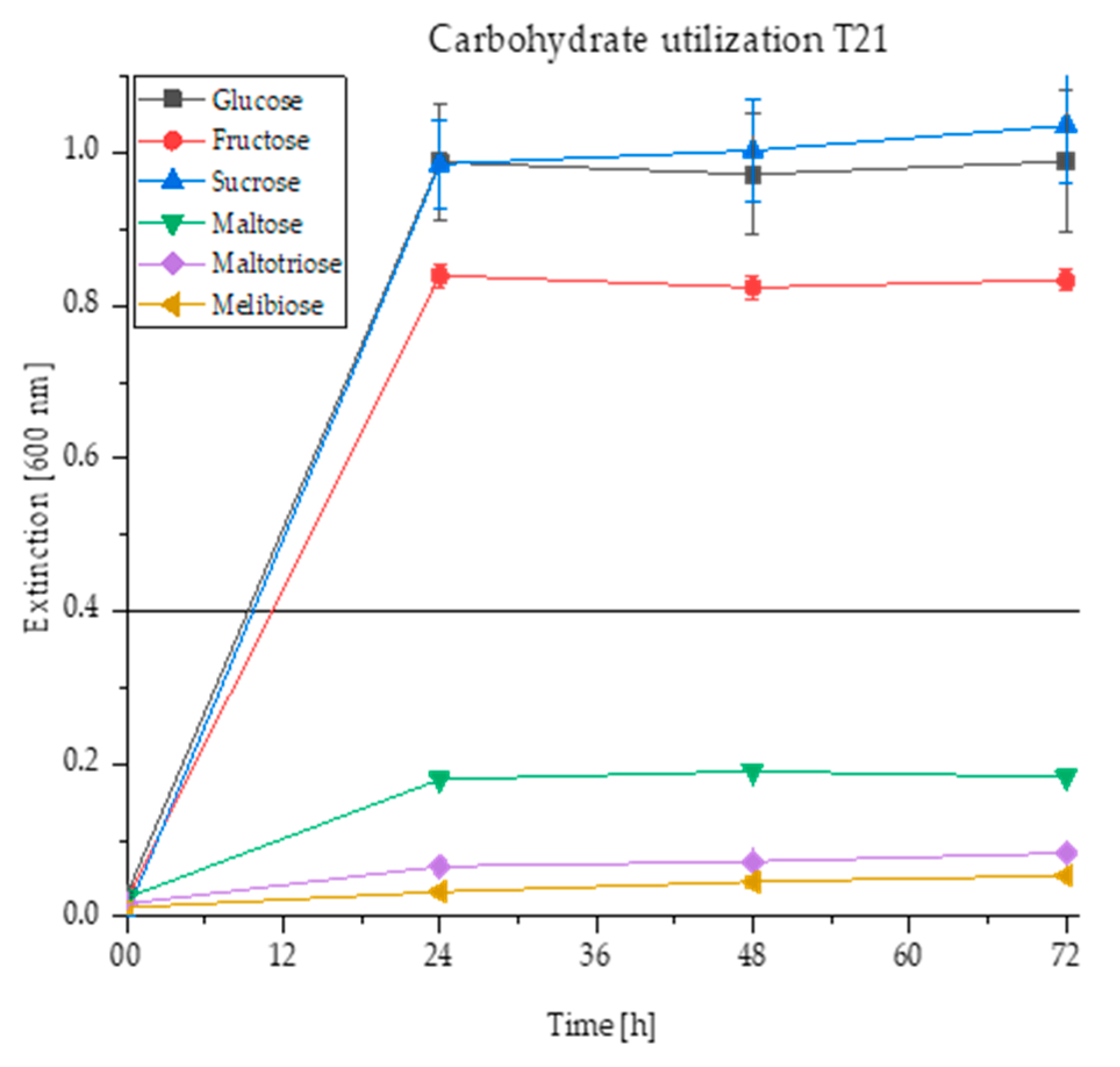 Fermentation 05 00101 g002