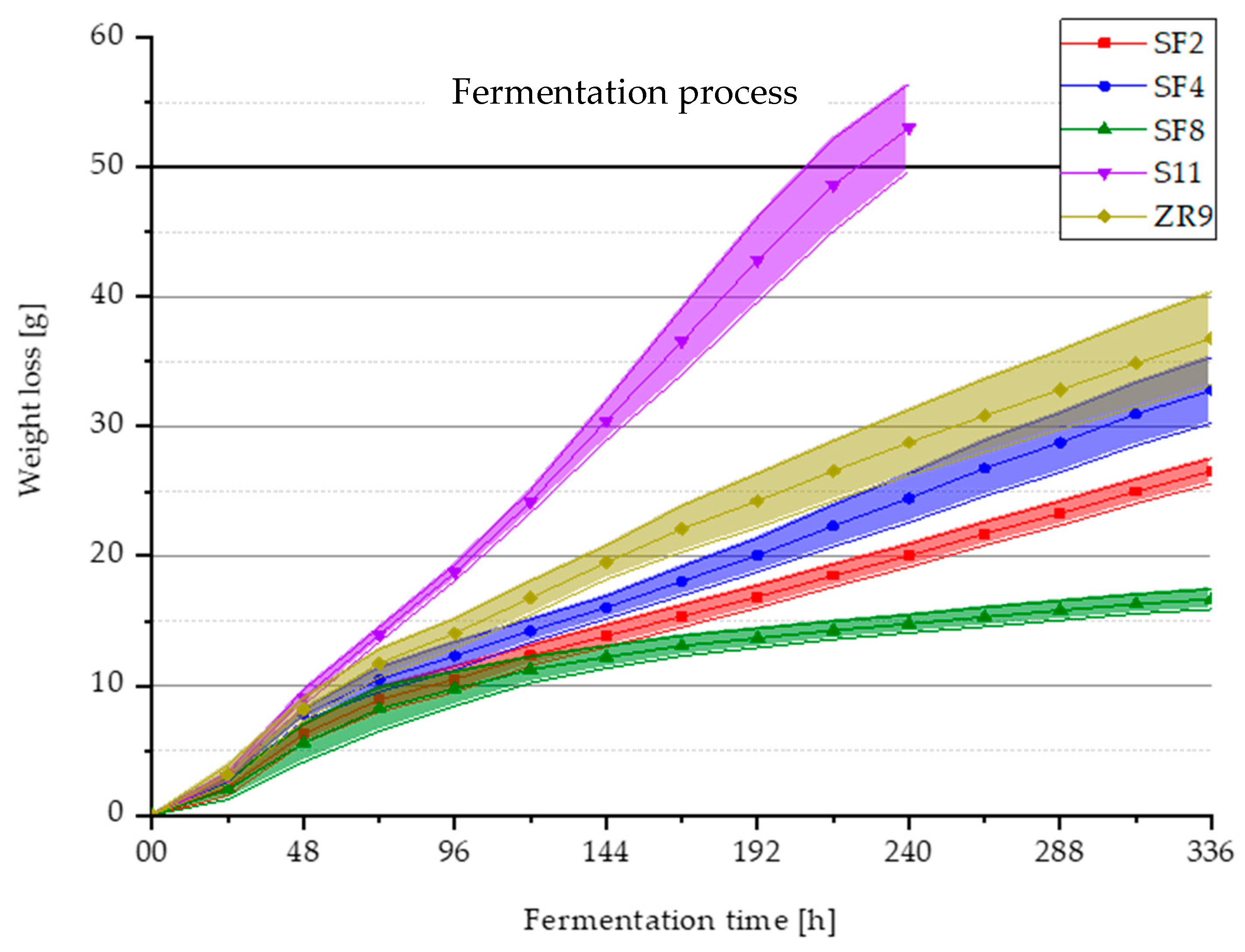 Fermentation 05 00101 g005