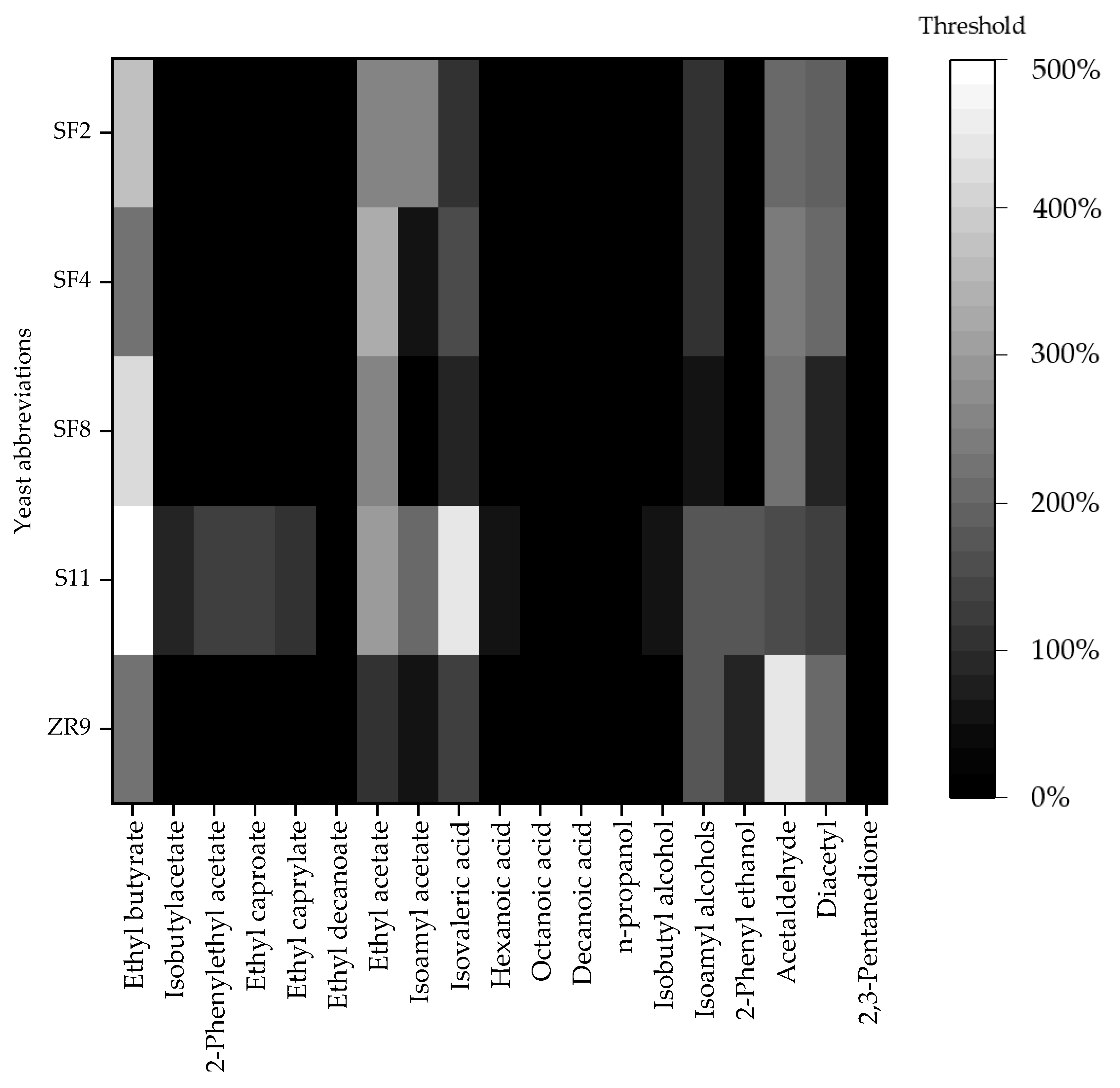 Fermentation 05 00101 g007
