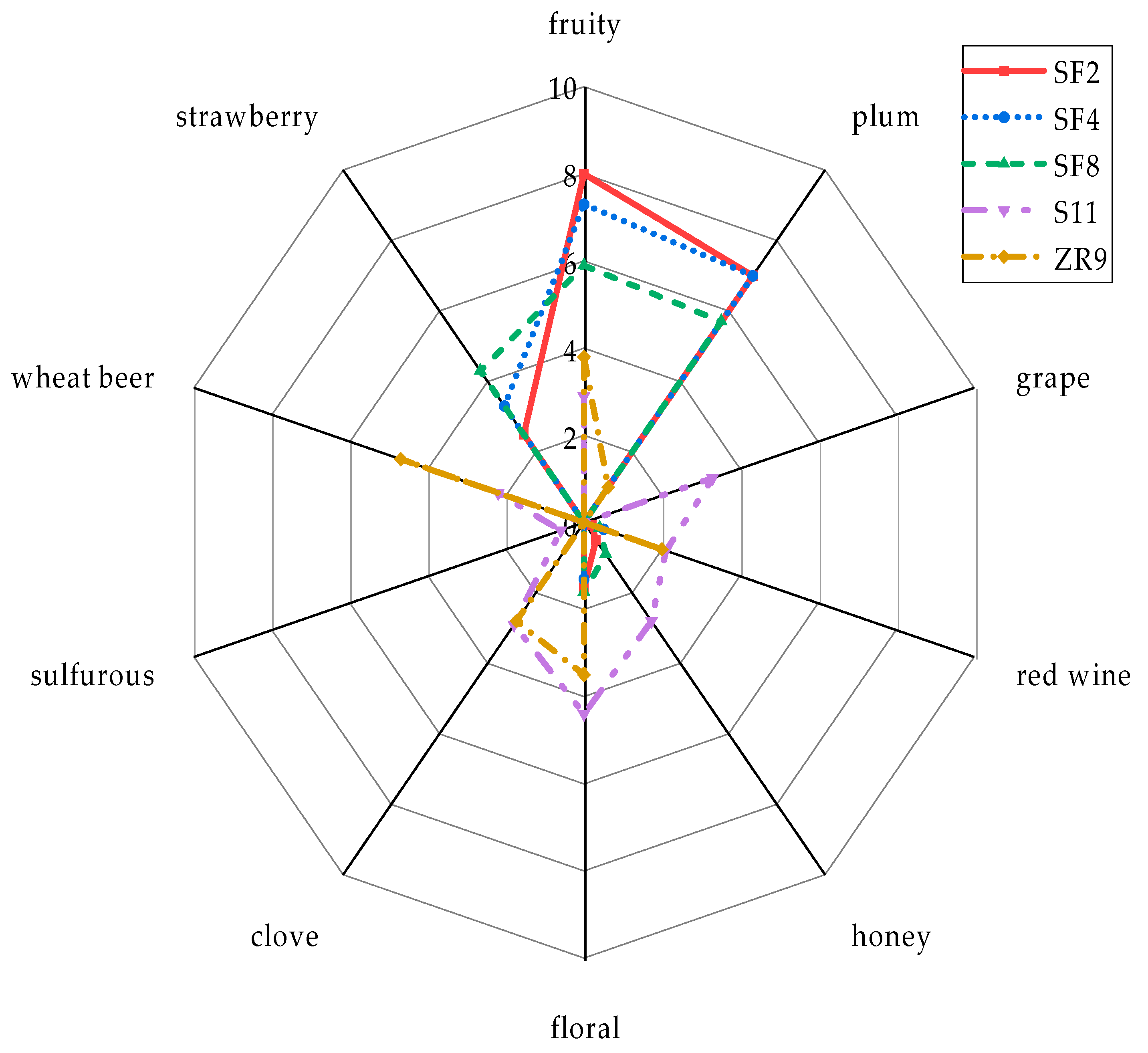 Fermentation 05 00101 g008