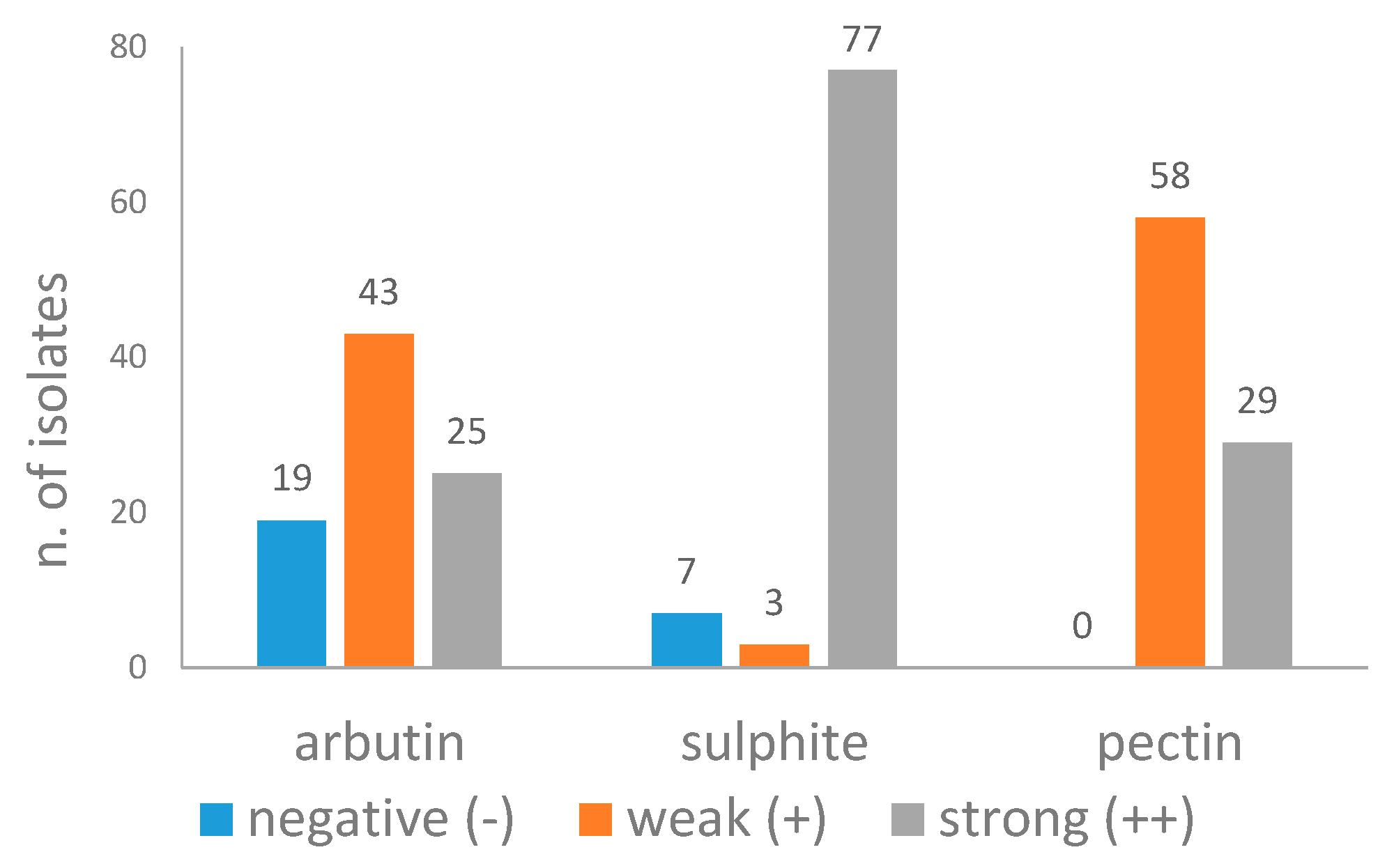 Fermentation 05 00102 g001