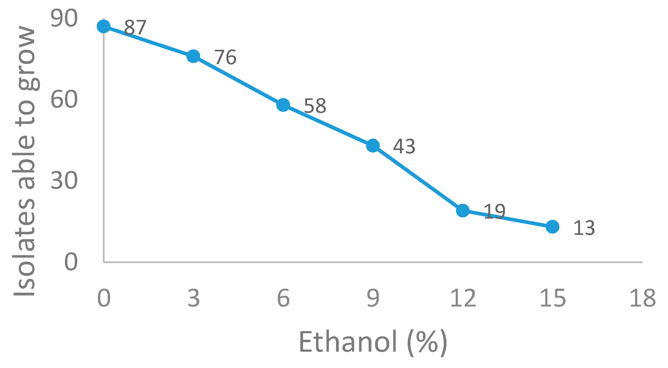 Fermentation 05 00102 g002