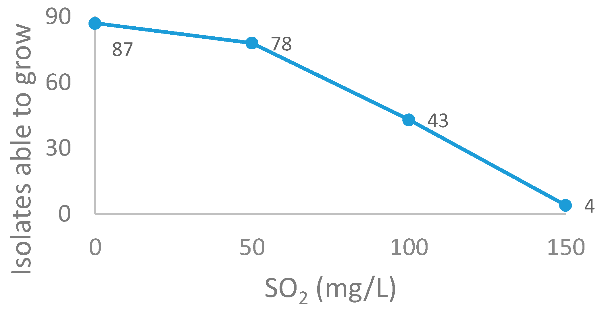 Fermentation 05 00102 g003