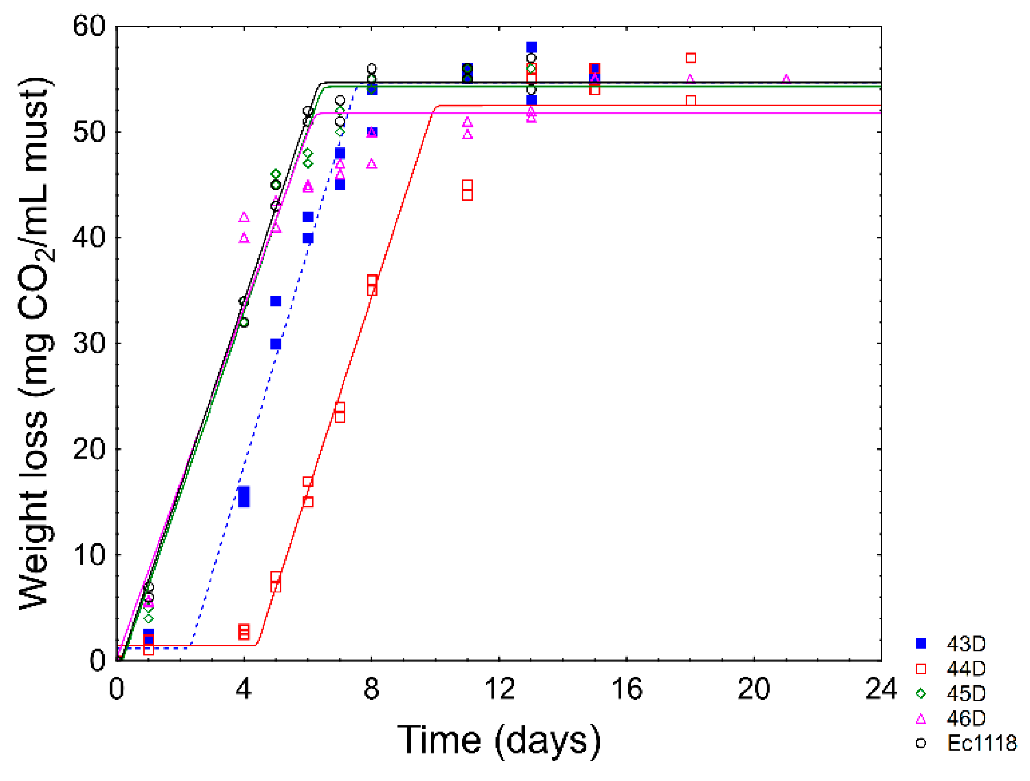 Fermentation 05 00102 g004