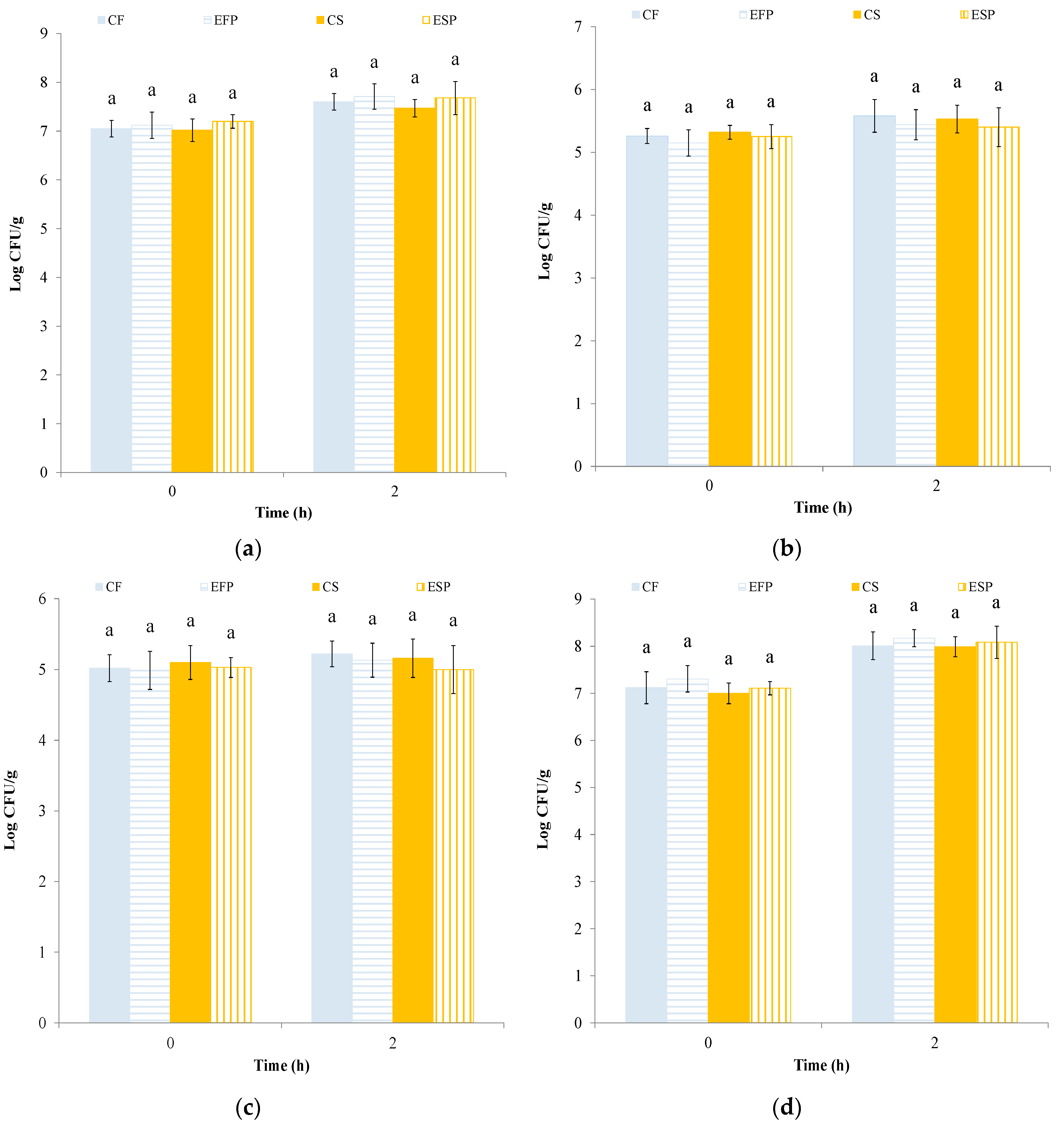 Fermentation 06 00002 g001 Fermentation 06 00002 g001