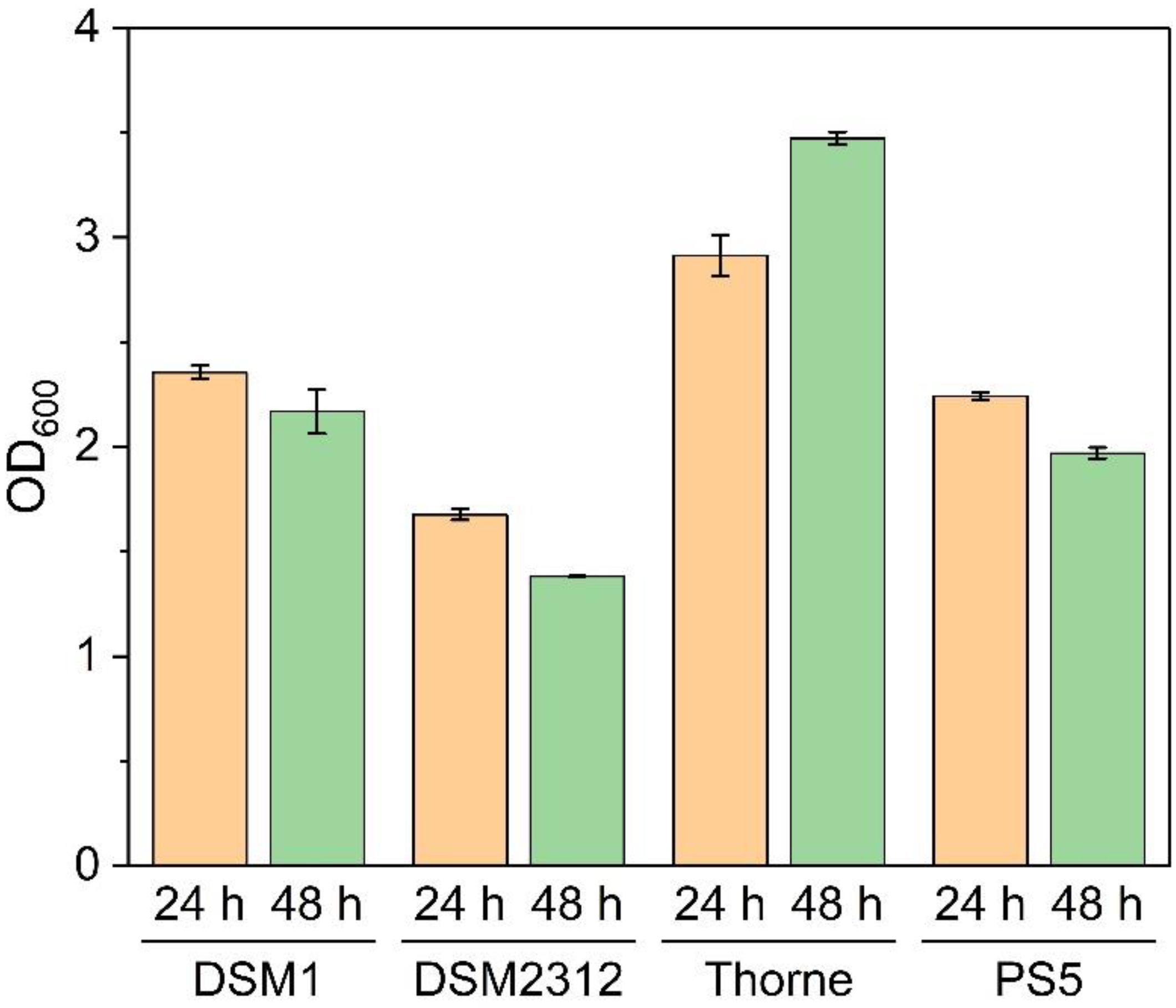 Fermentation 06 00006 g003
