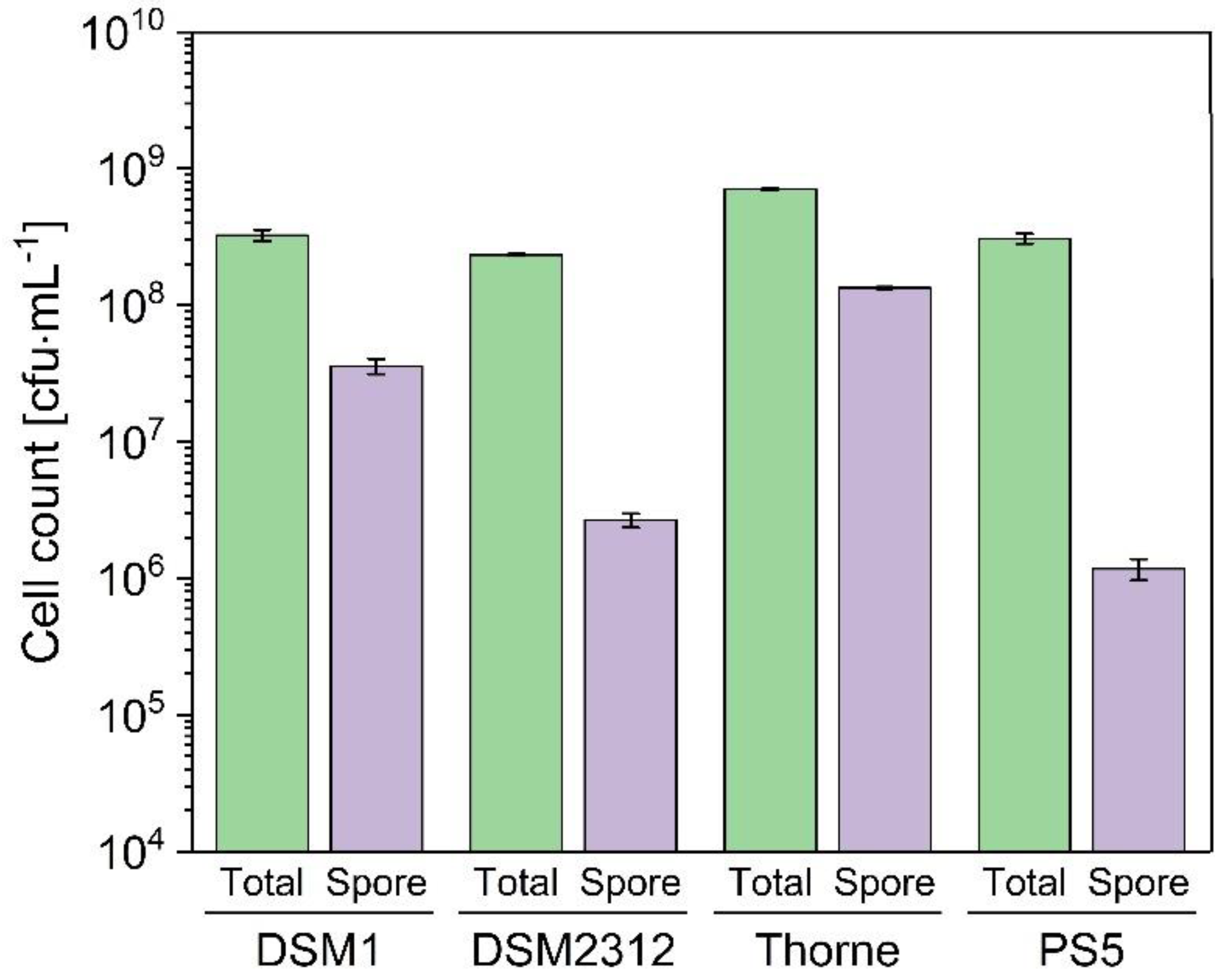 Fermentation 06 00006 g004