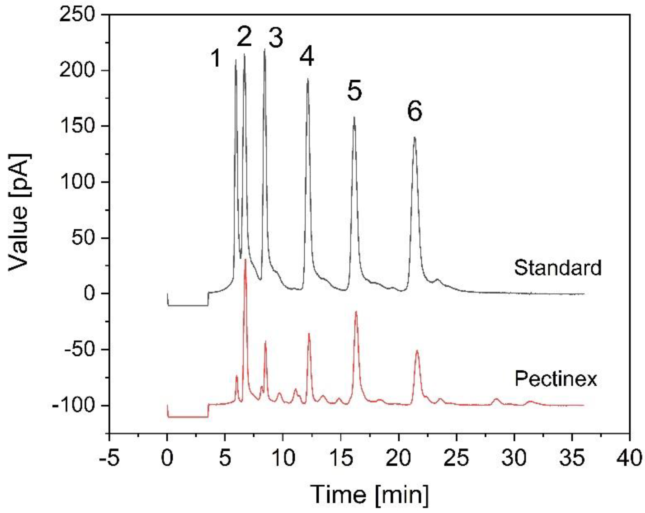 Fermentation 06 00006 g005