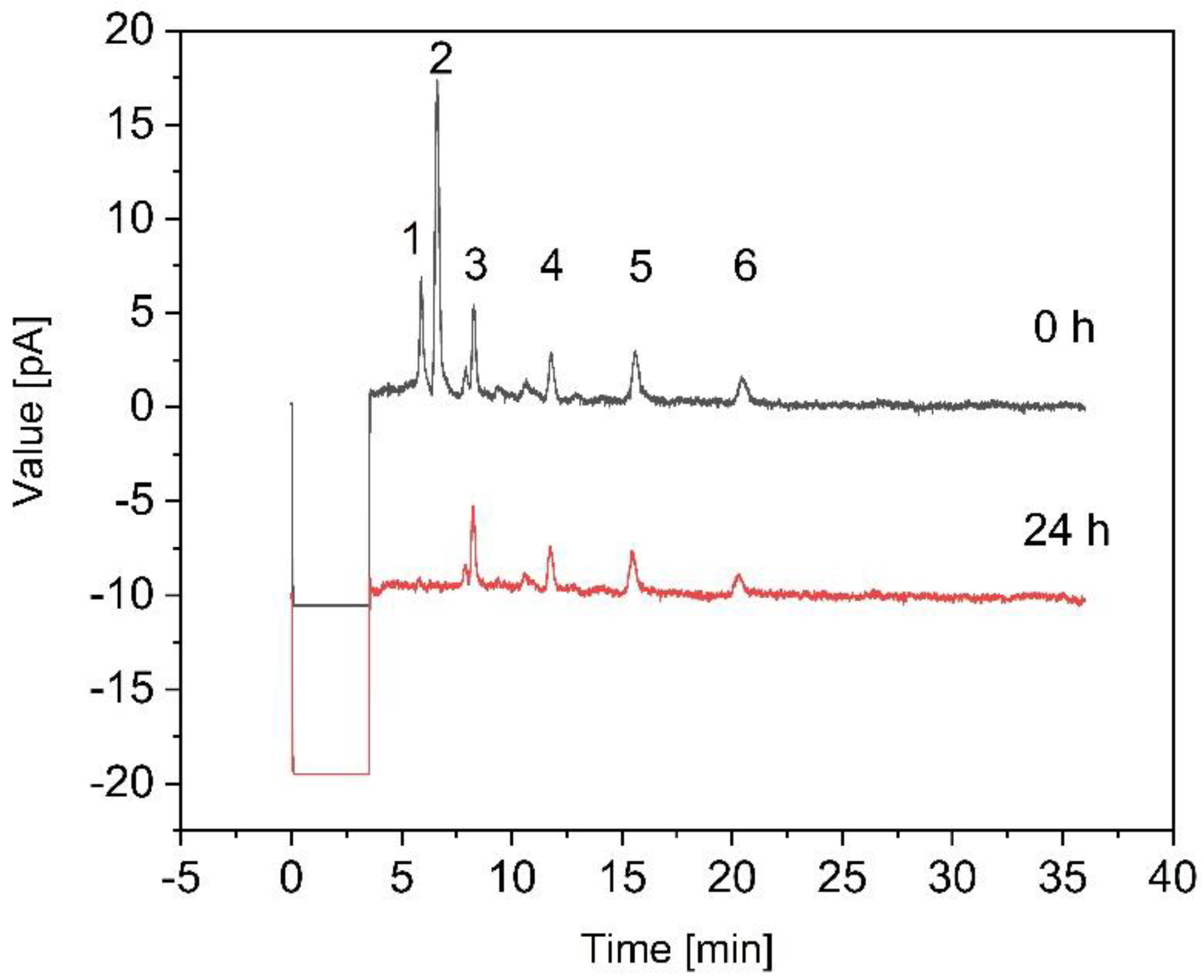Fermentation 06 00006 g009