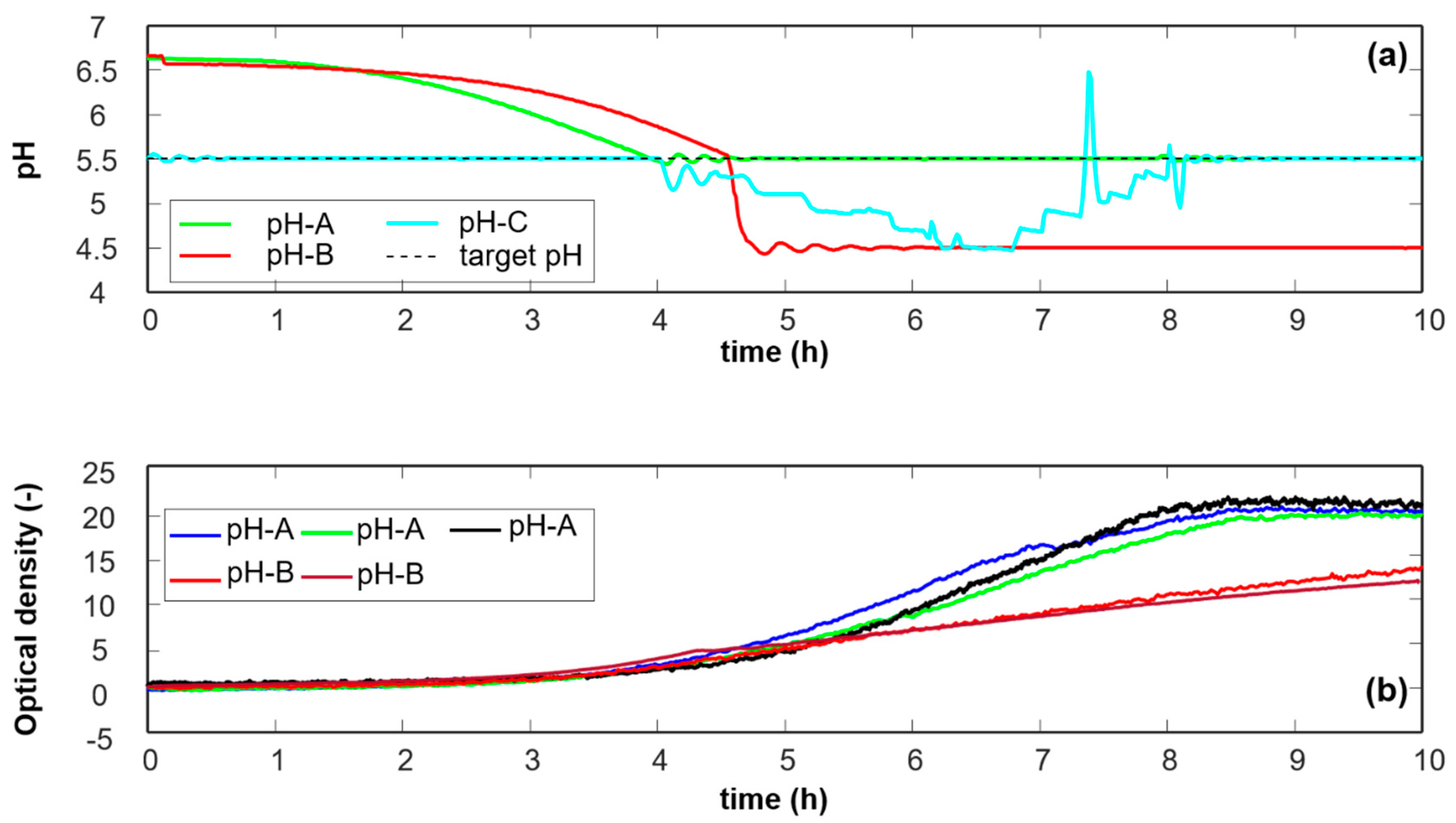 Fermentation 06 00010 g001